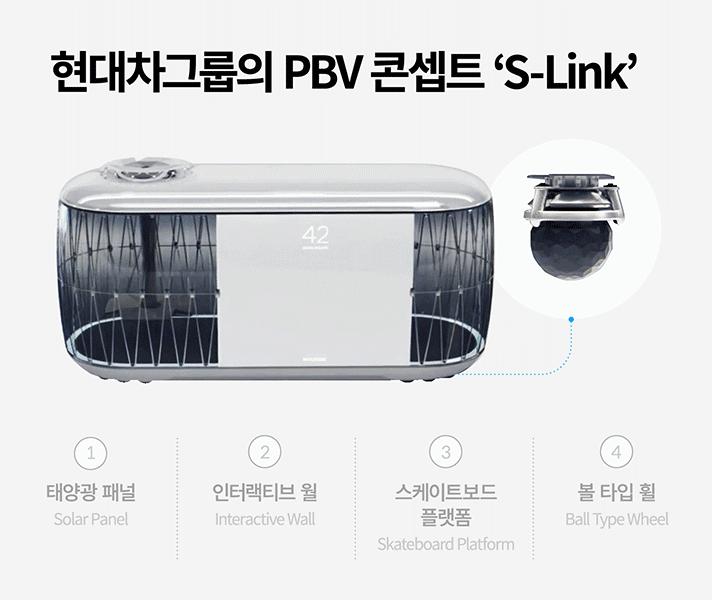 현대차그룹이 공개한 자율주행 PBV S-링크의 구조도 모습