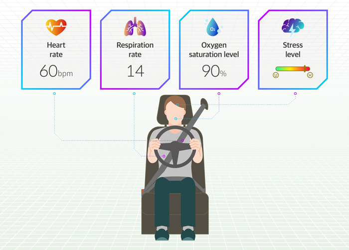Wellness Support Mode in multi-purpose mobility seat system