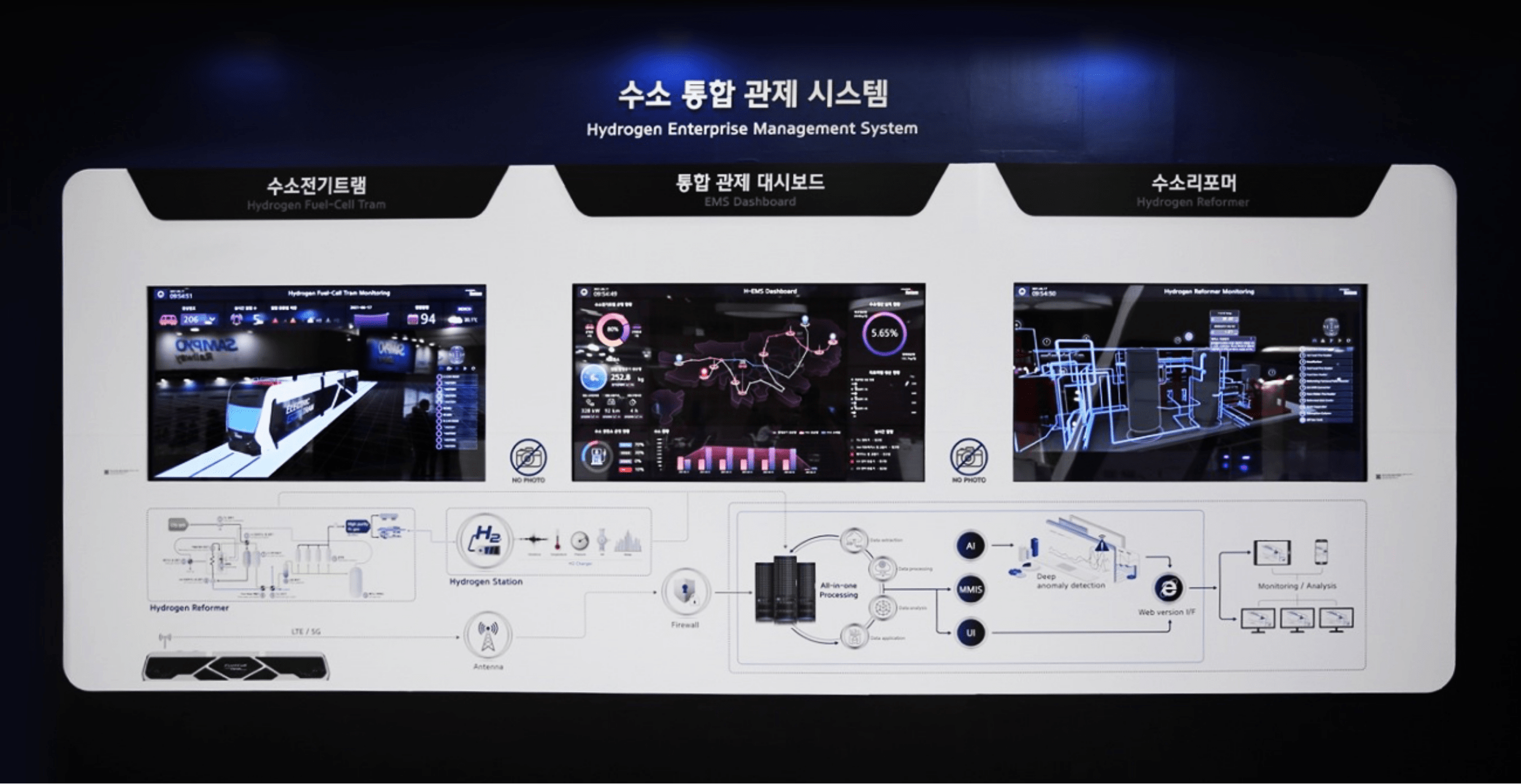 Hydrogen integrated control system exhibited at Busan International Railroad Technology Industry Exhibition
