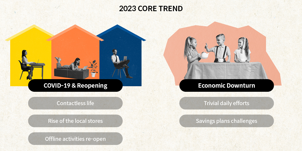 Major trends in 2023: Diagram showing major trends in 2023 - non-face-to-face routine, rise of neighborhoods, resumed outdoor activities, small daily efforts, and savings plan challenges.