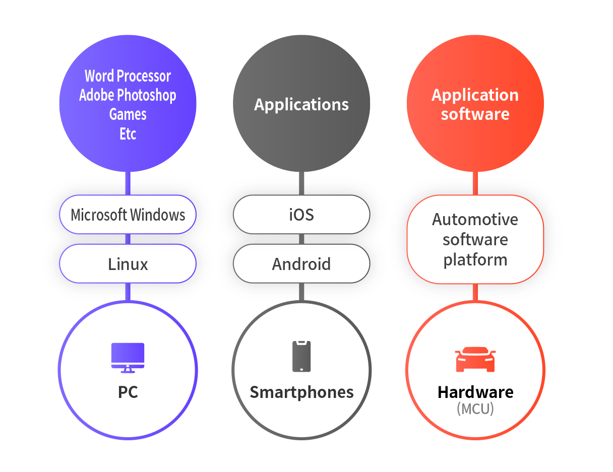 Infographics illustrating software concepts