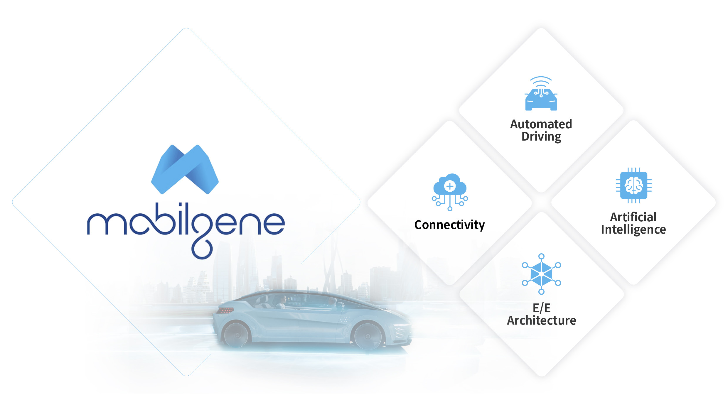 Concept diagram of mobilgene
