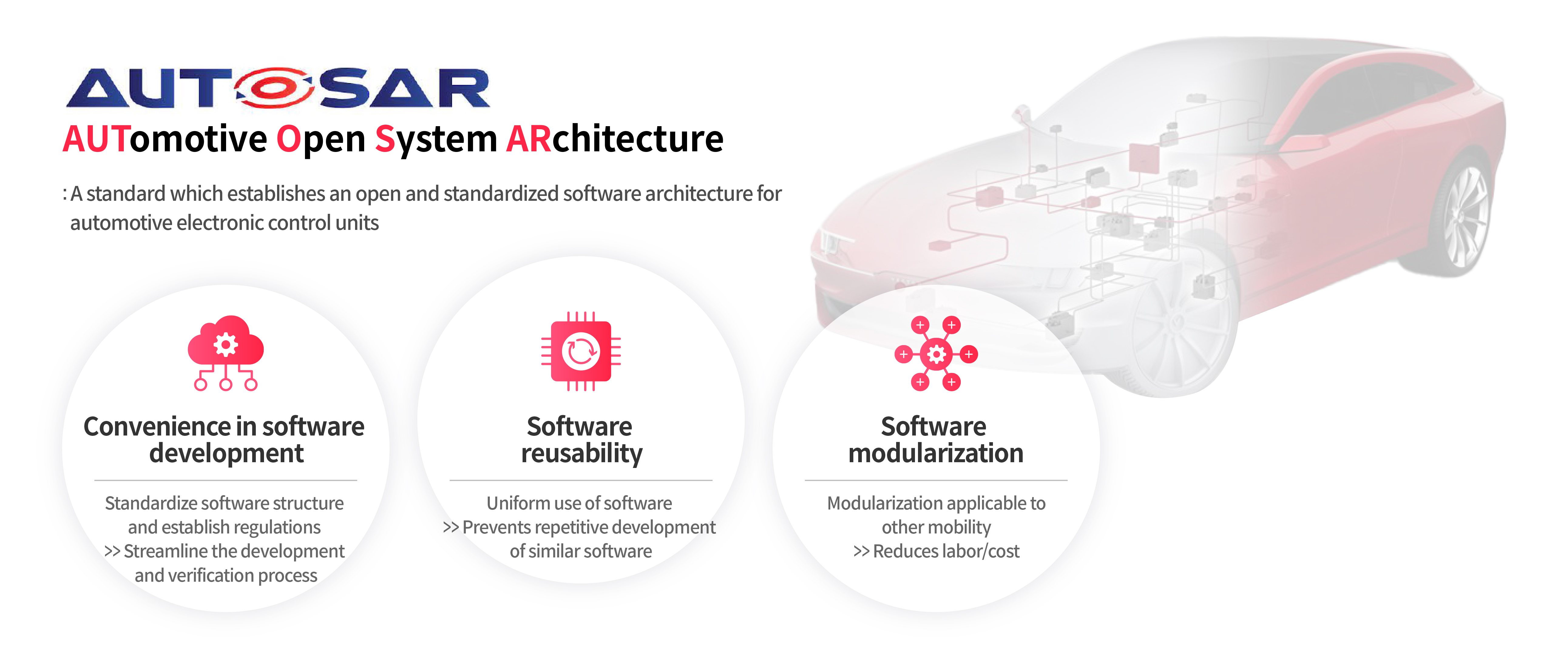 Examples of using mobilgene