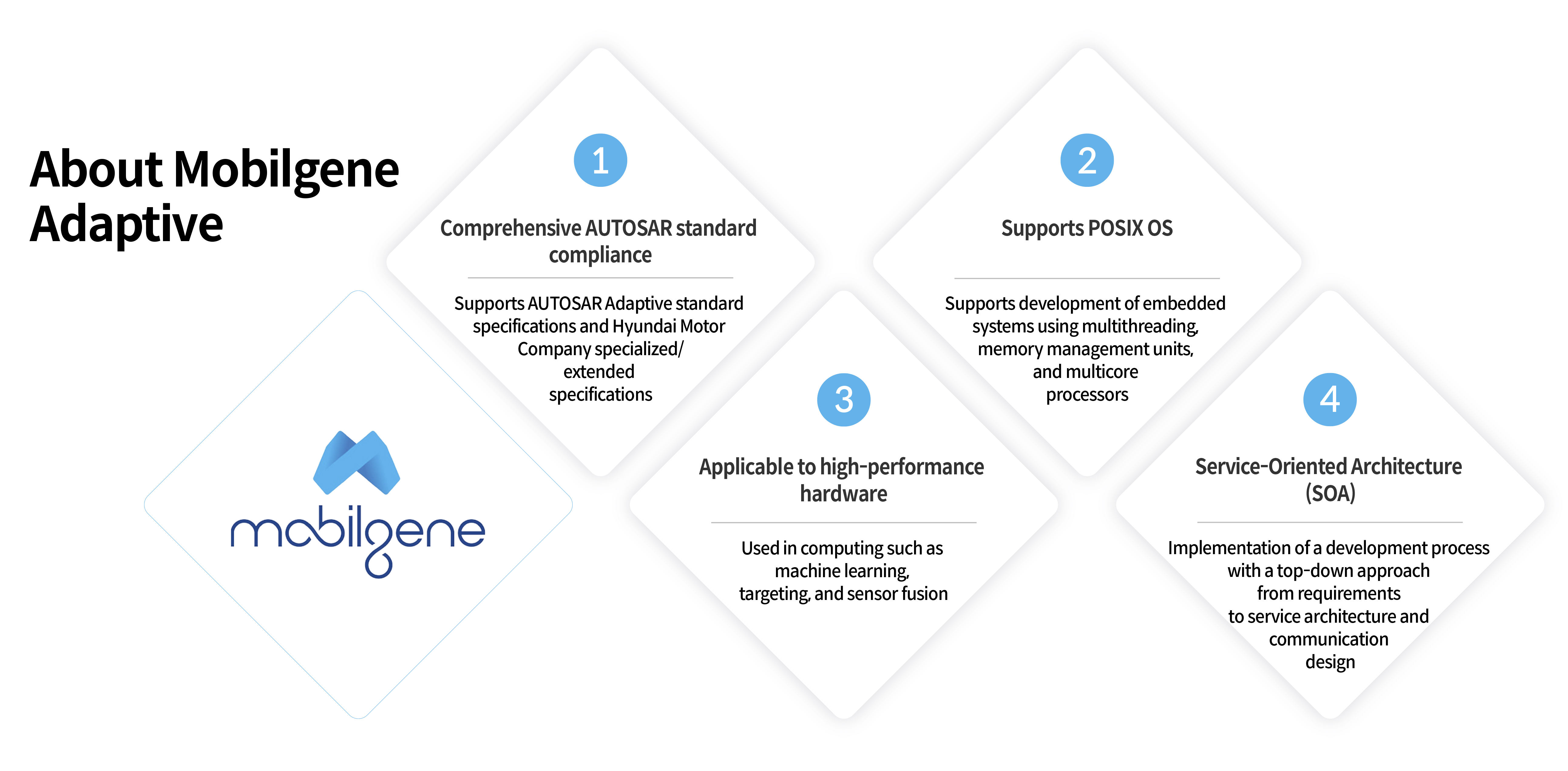 Infographic summarizing the features of Mobilgene Adaptive