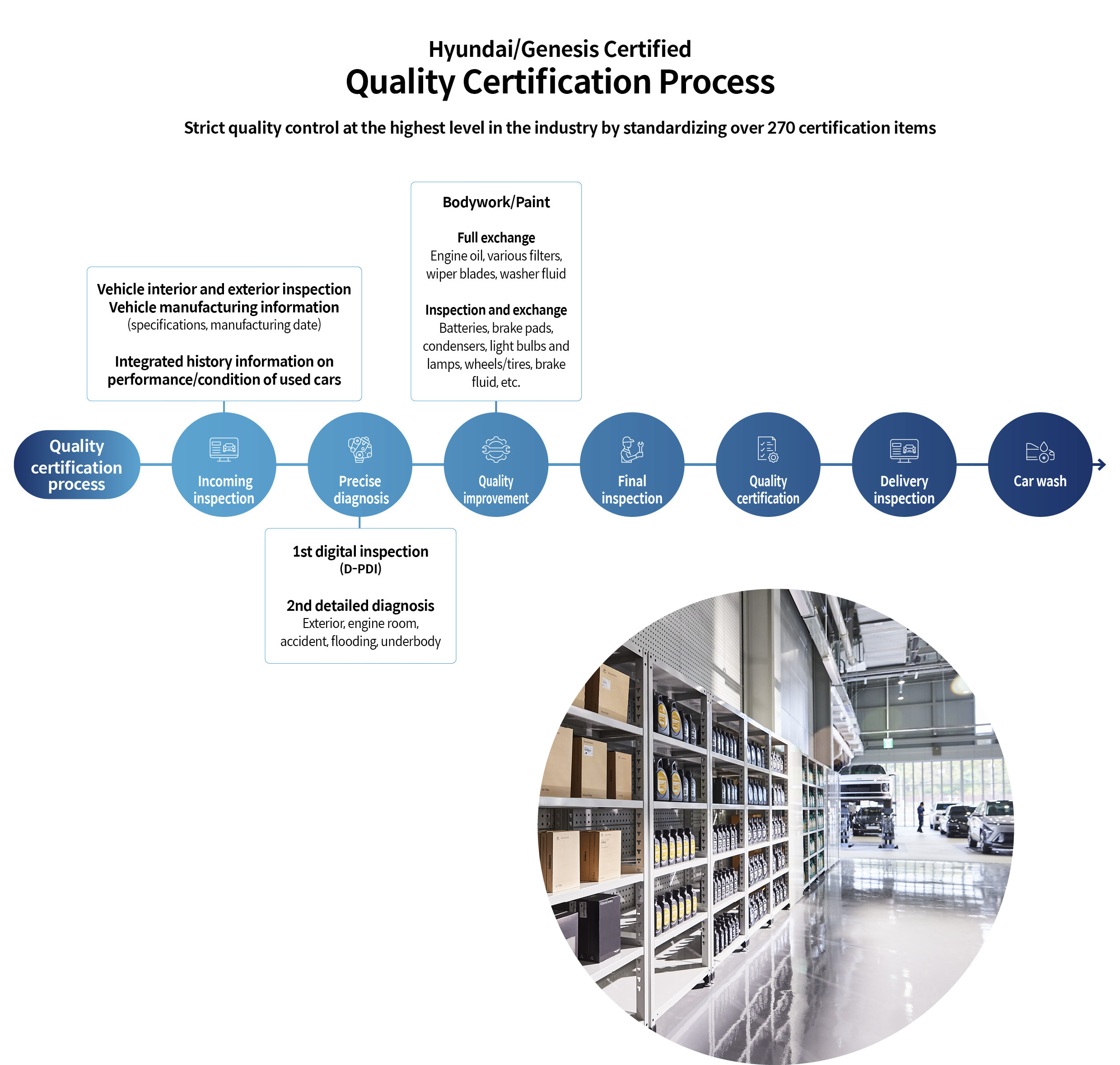 Infographic summarizing the quality certification process