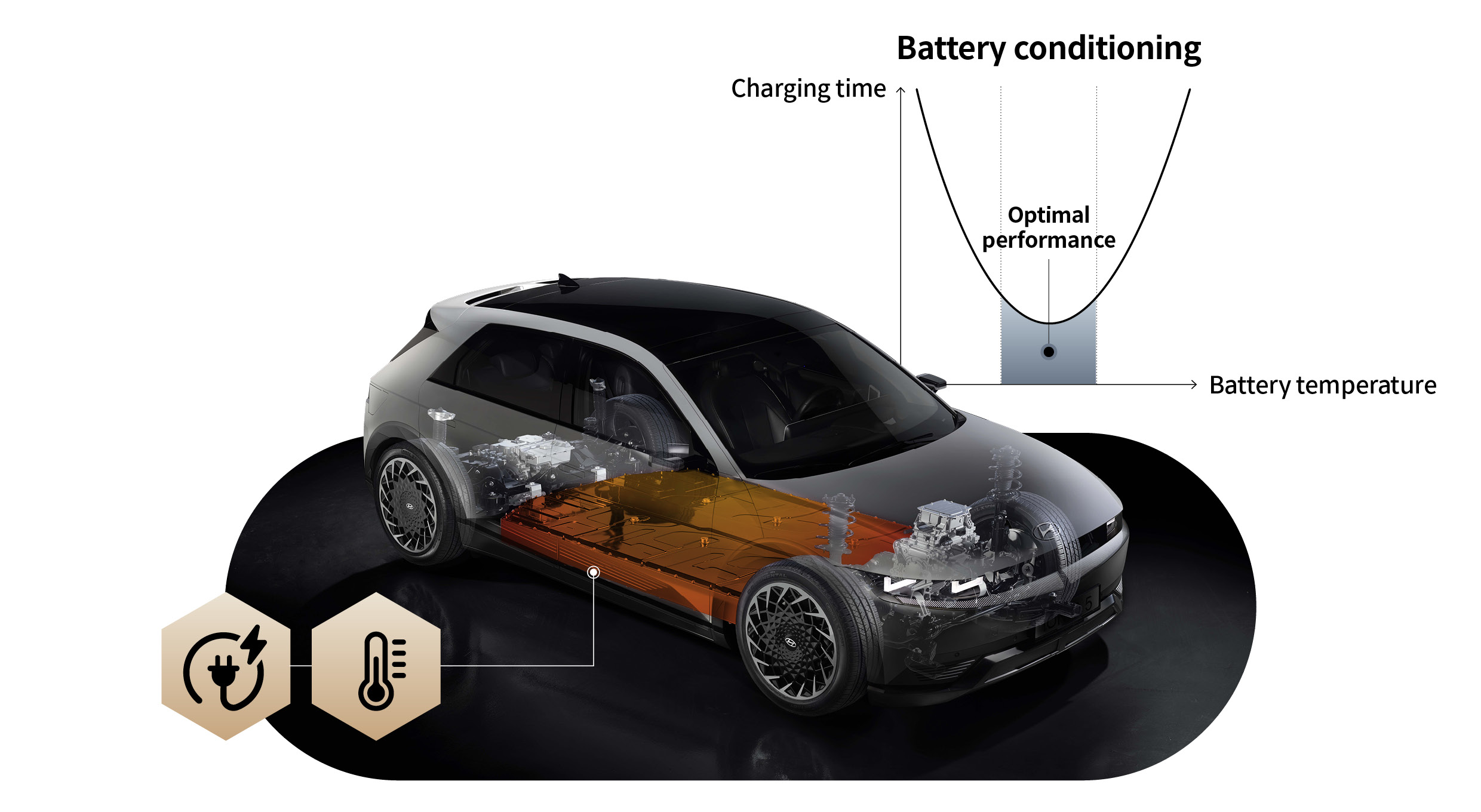 Infographic describing battery conditioning technology