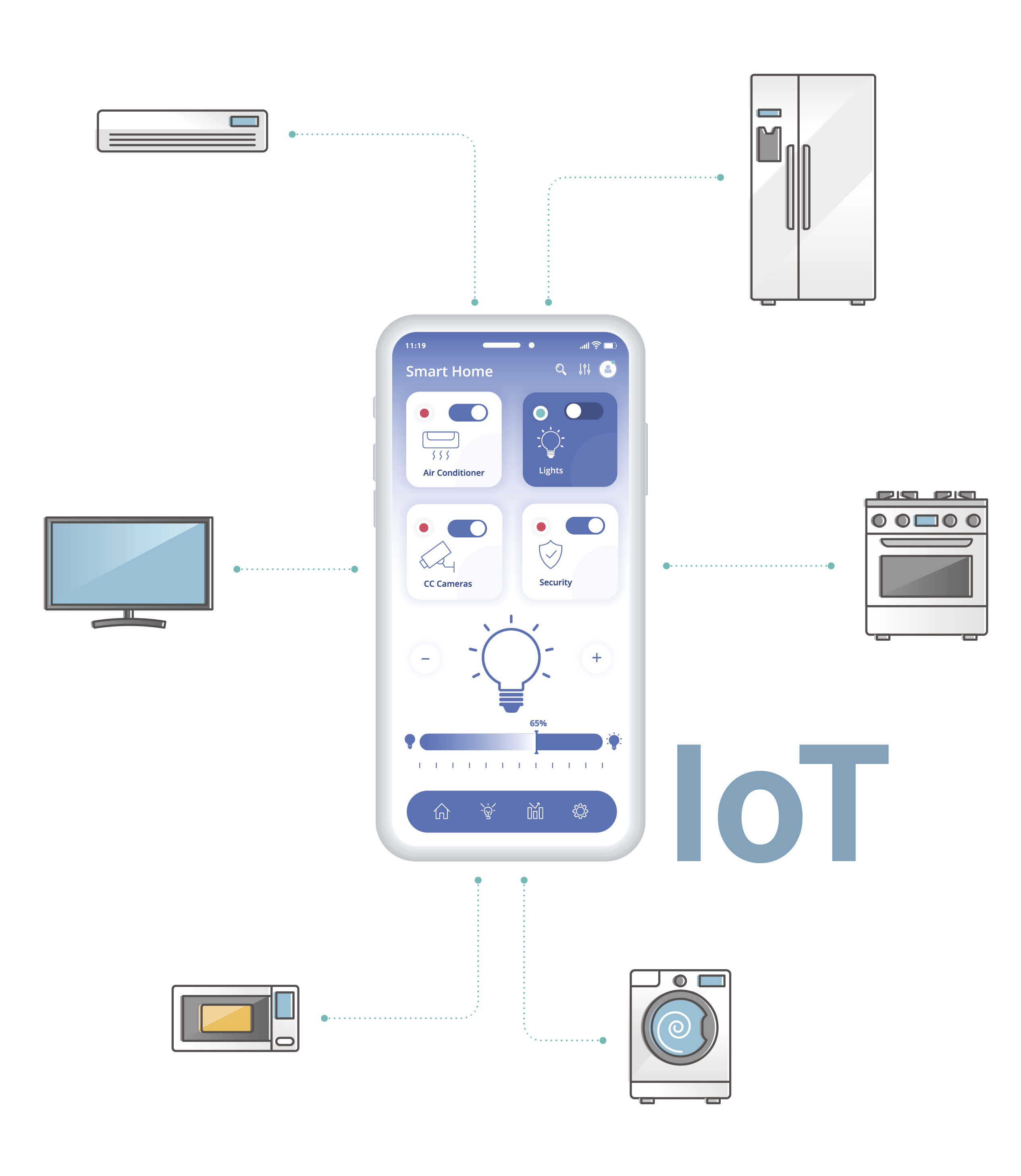 Manipulating multiple electronic devices with a smartphone