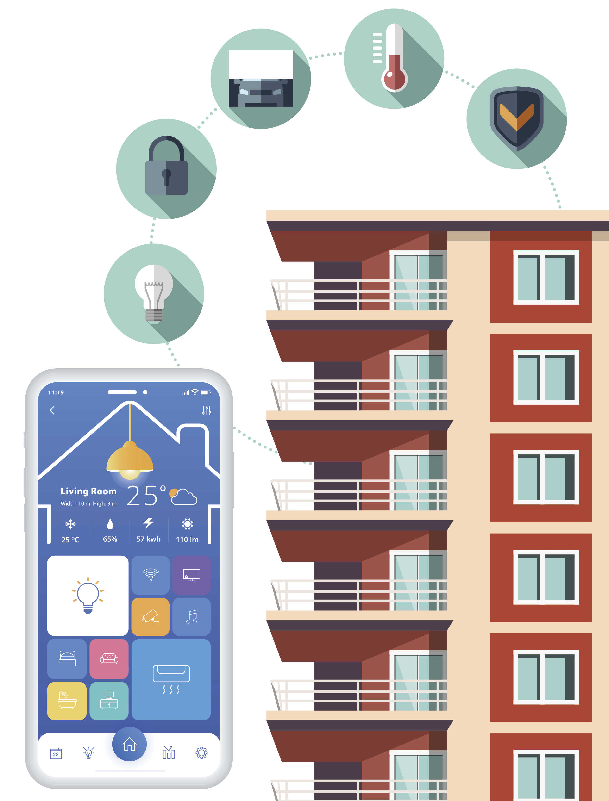 The connection between the house and various elements