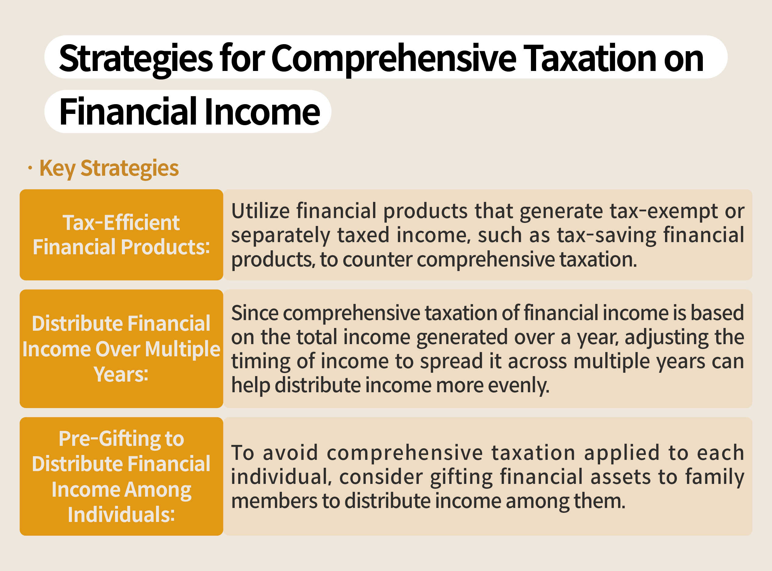 Strategy for Taxation of Financial Income