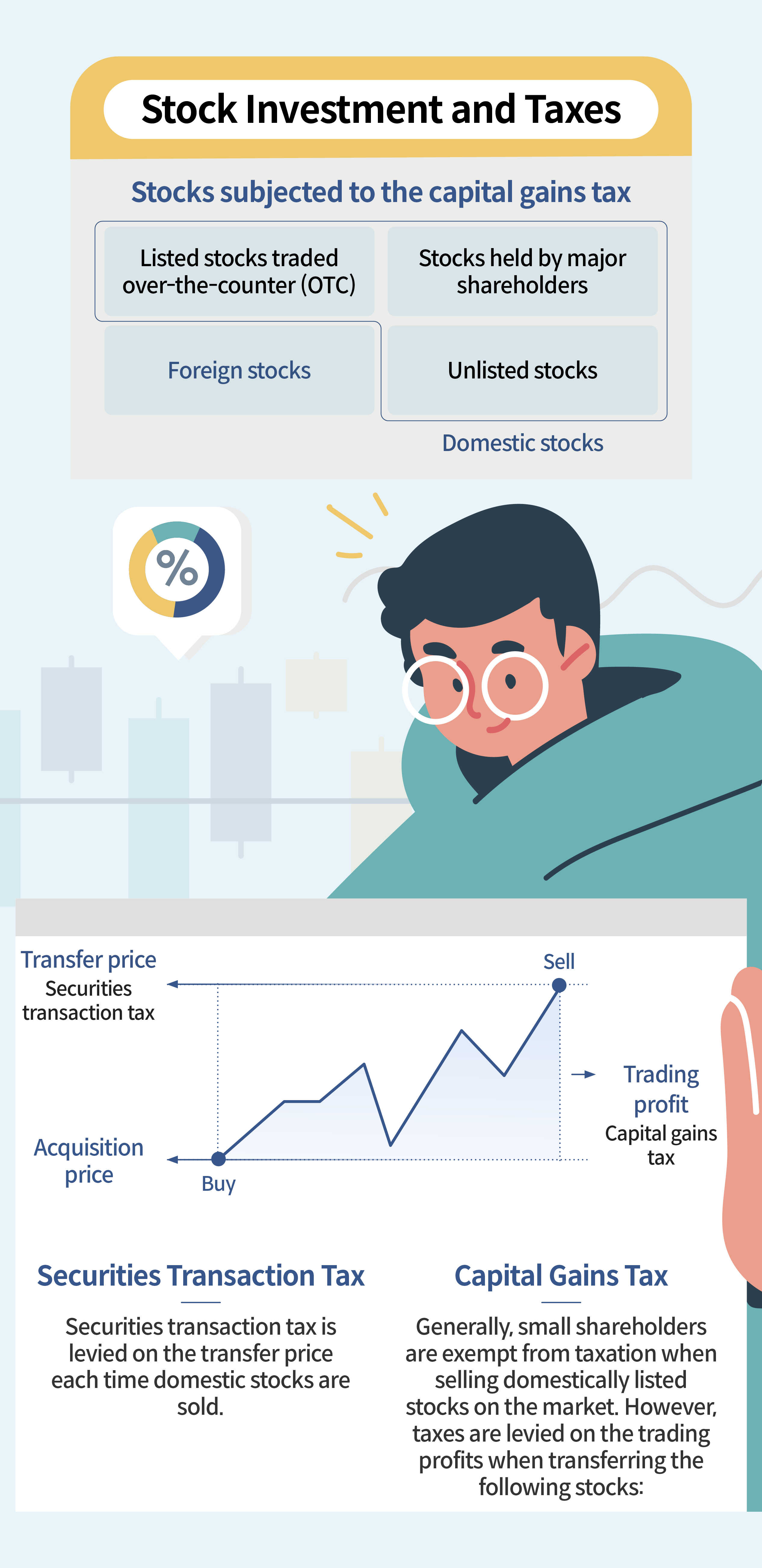 Infographic summarizing information on stock capital gains tax