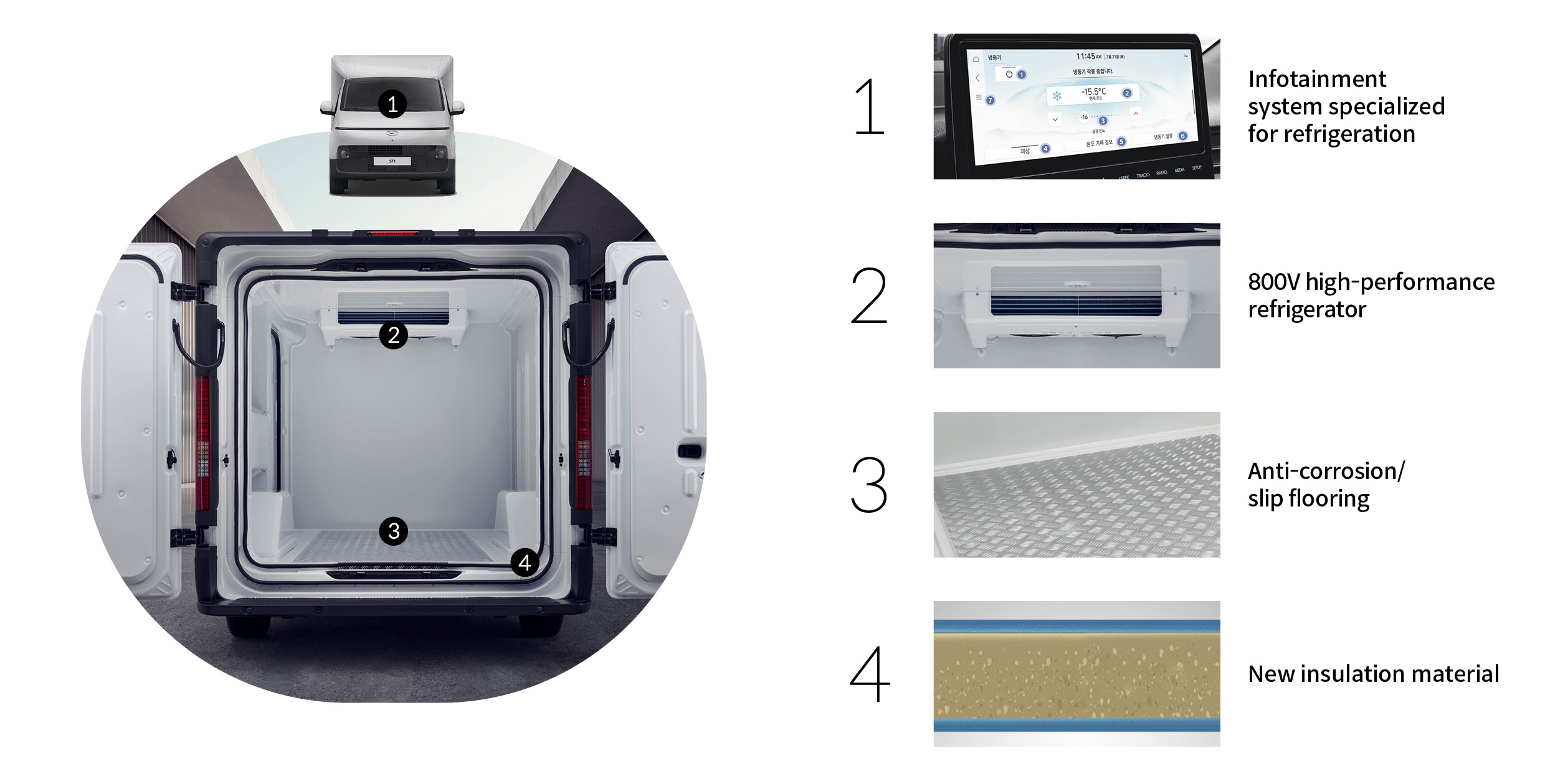 Features of ST1 Cargo Refrigerated model