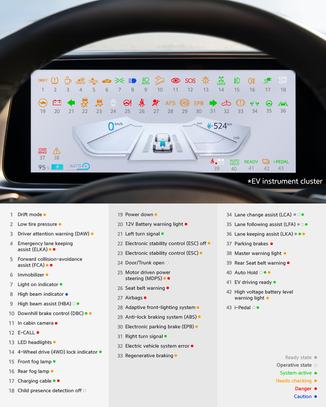 HMG Inforgraphic - warning light - EV