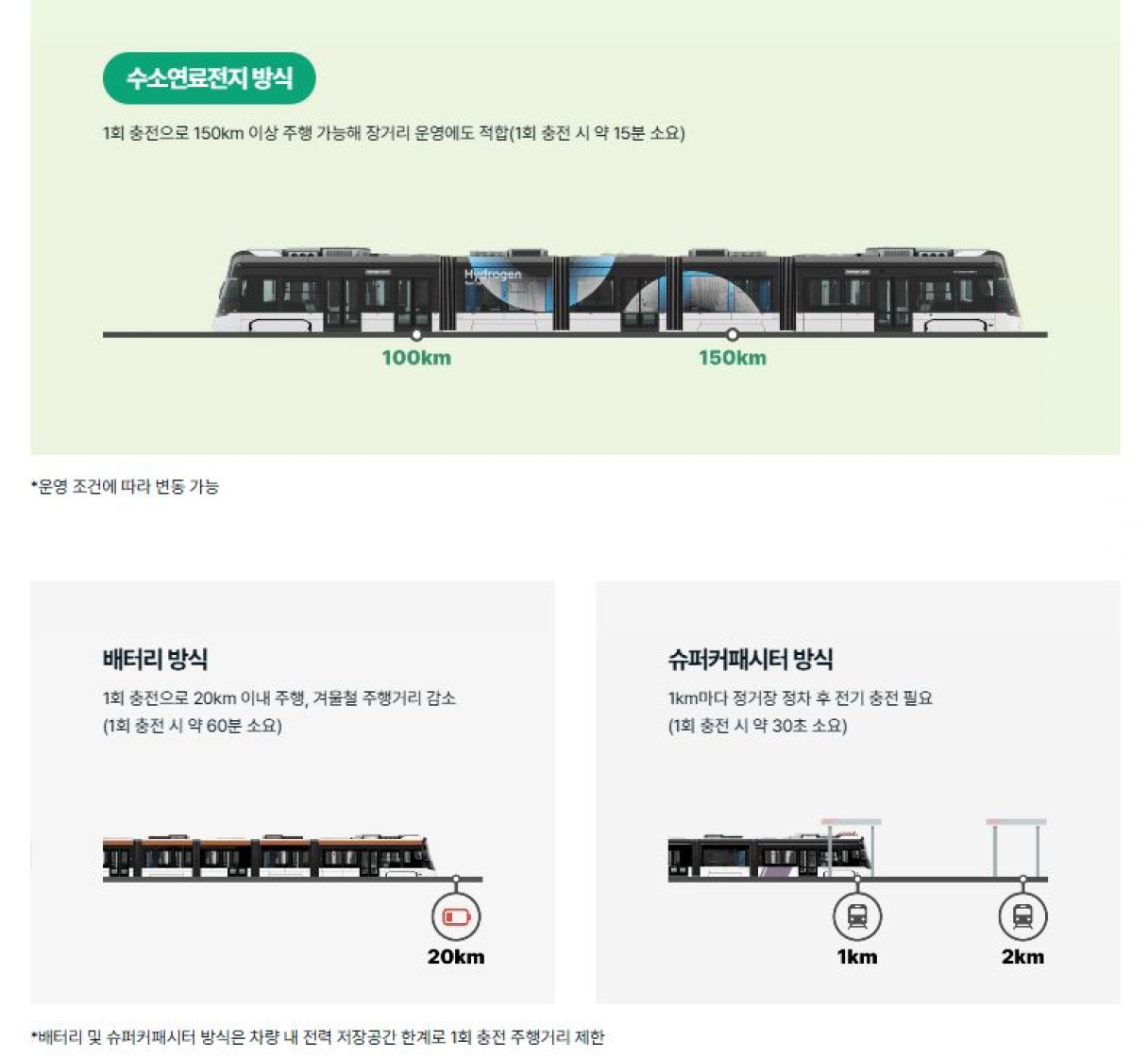 구동 방식에 따른 장단점을 정리한 인포그래픽