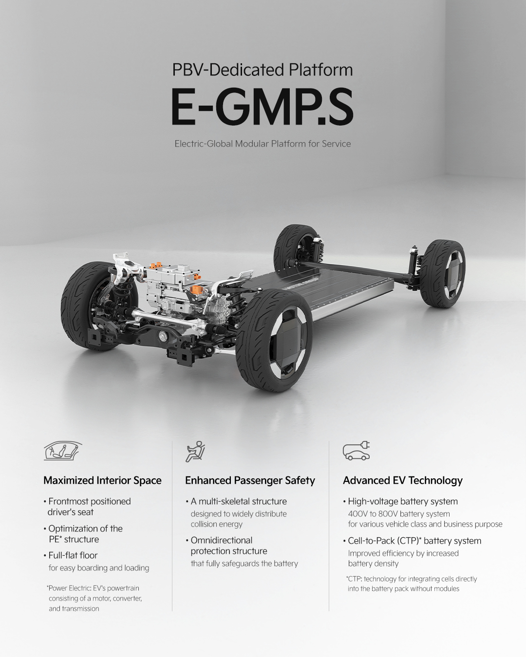 PBV-Dedicated Platform E-GMP.S_english image