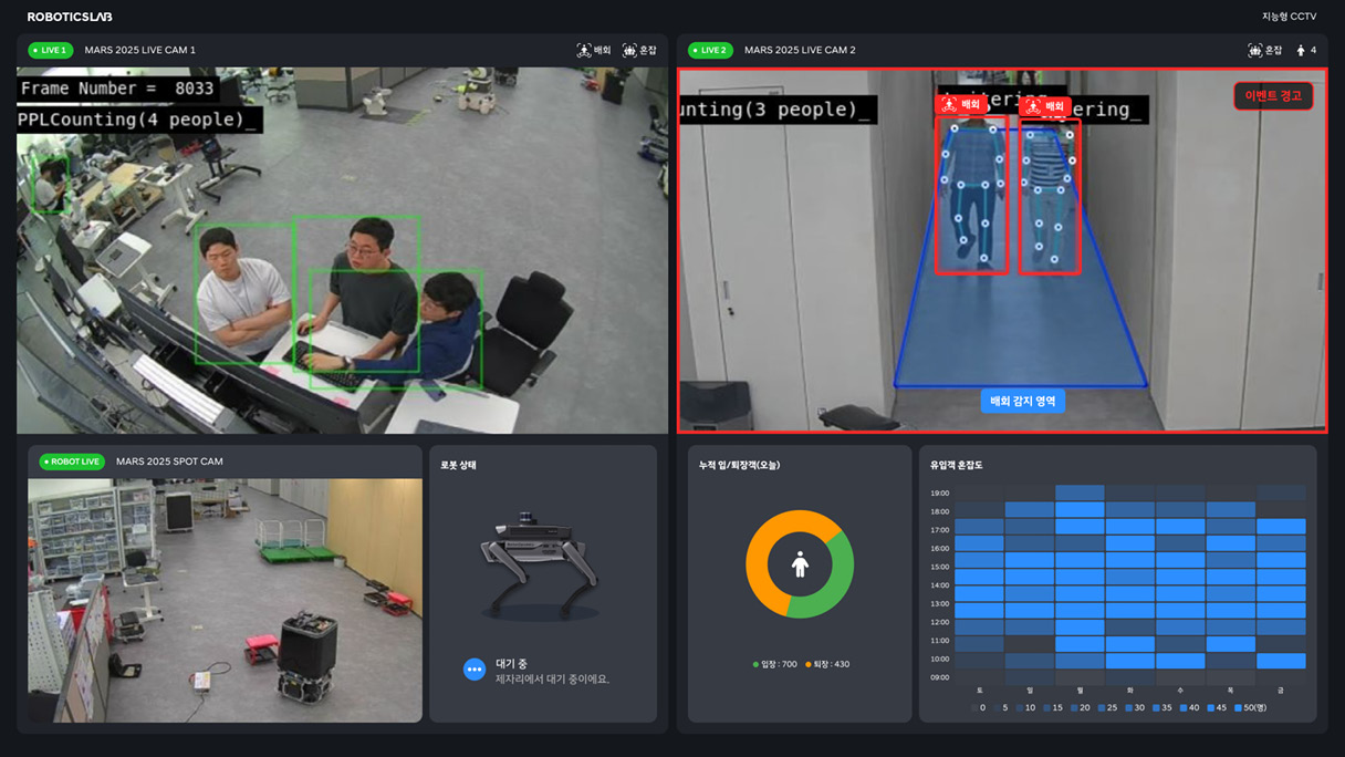 Intelligent CCTV Demonstration