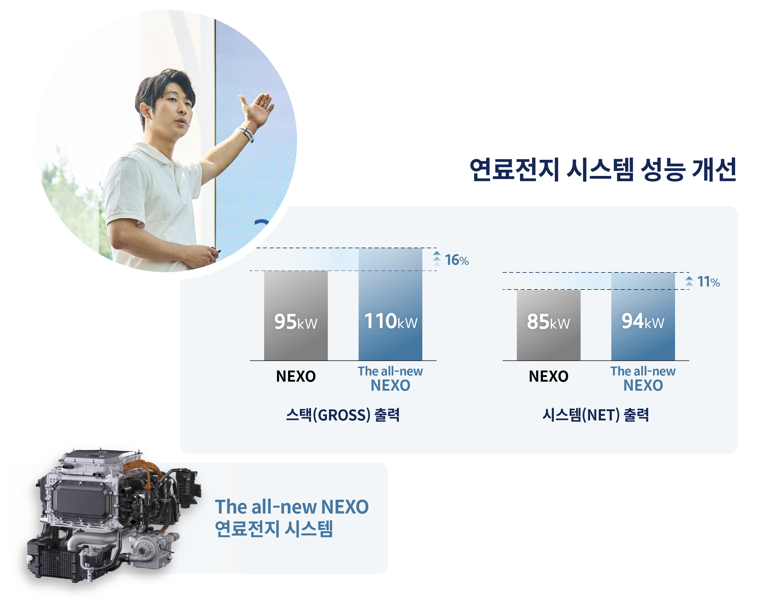 디 올 뉴 넥쏘의 성능을 비교하는 그래프