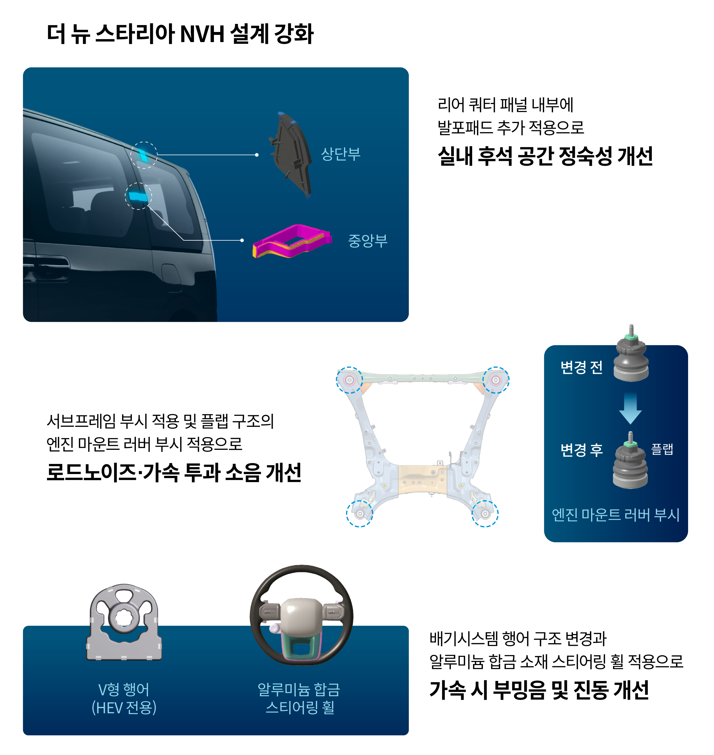 현대차 더 뉴 스타리아의 NVH 설계 개선점