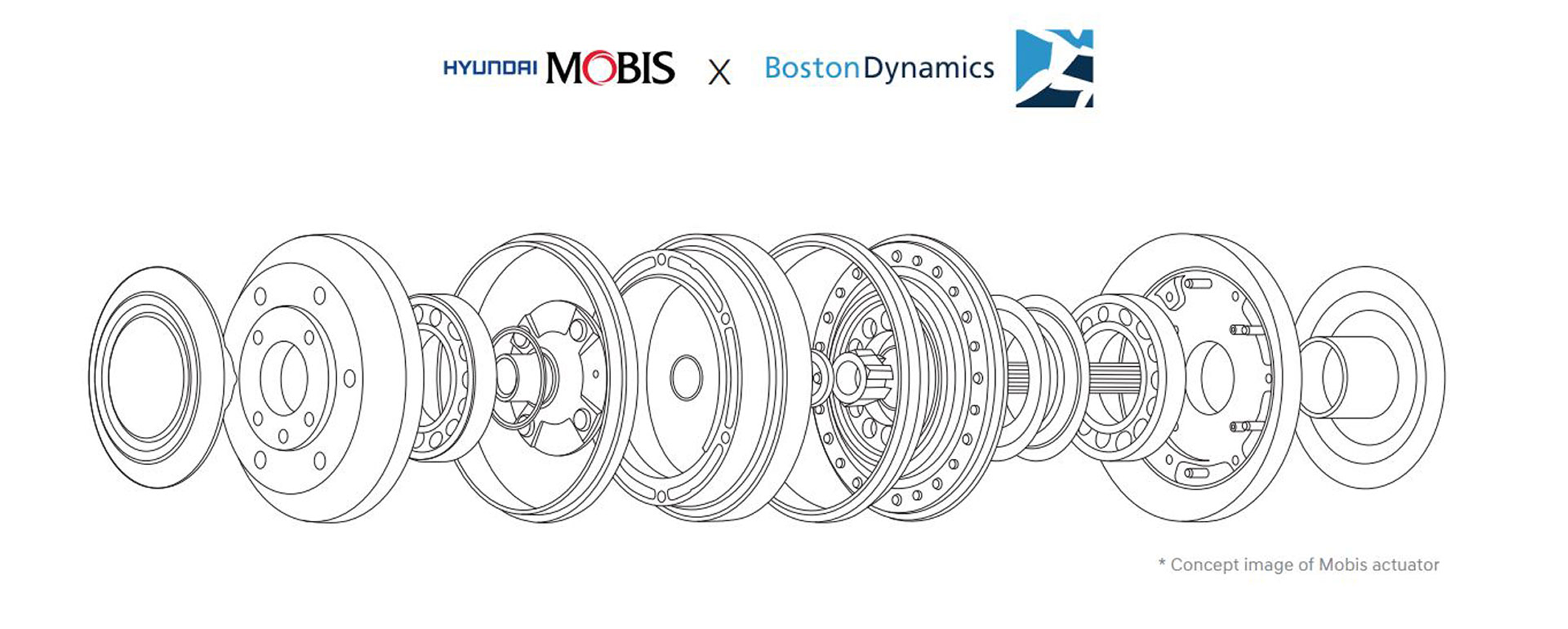 Actuators