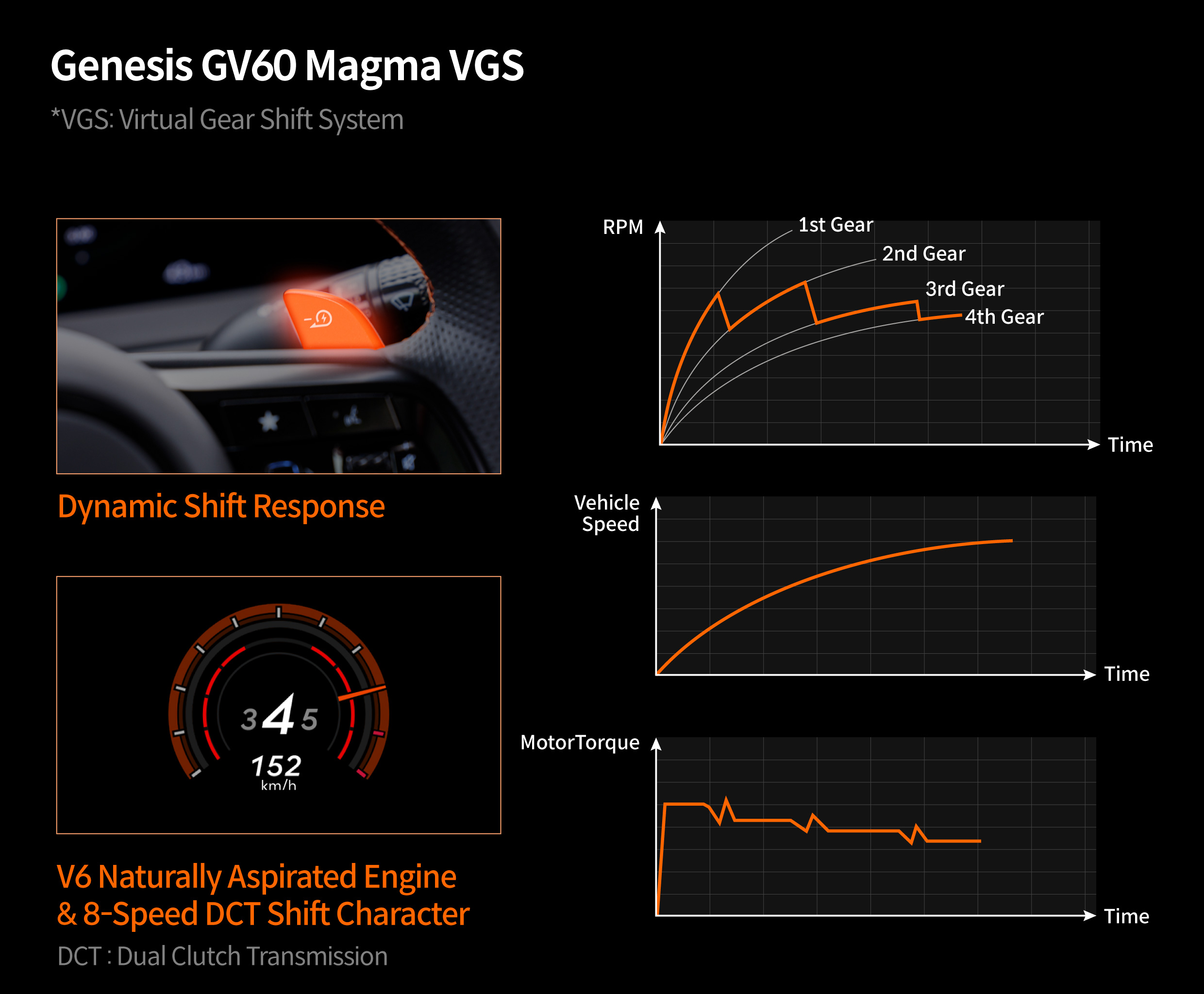Table describing VGS of Genesis GV60 Magma