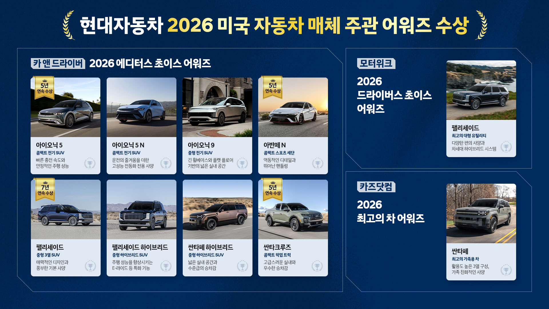 현대자동차 2026 미국 자동차 매체 주관 어워즈 수상