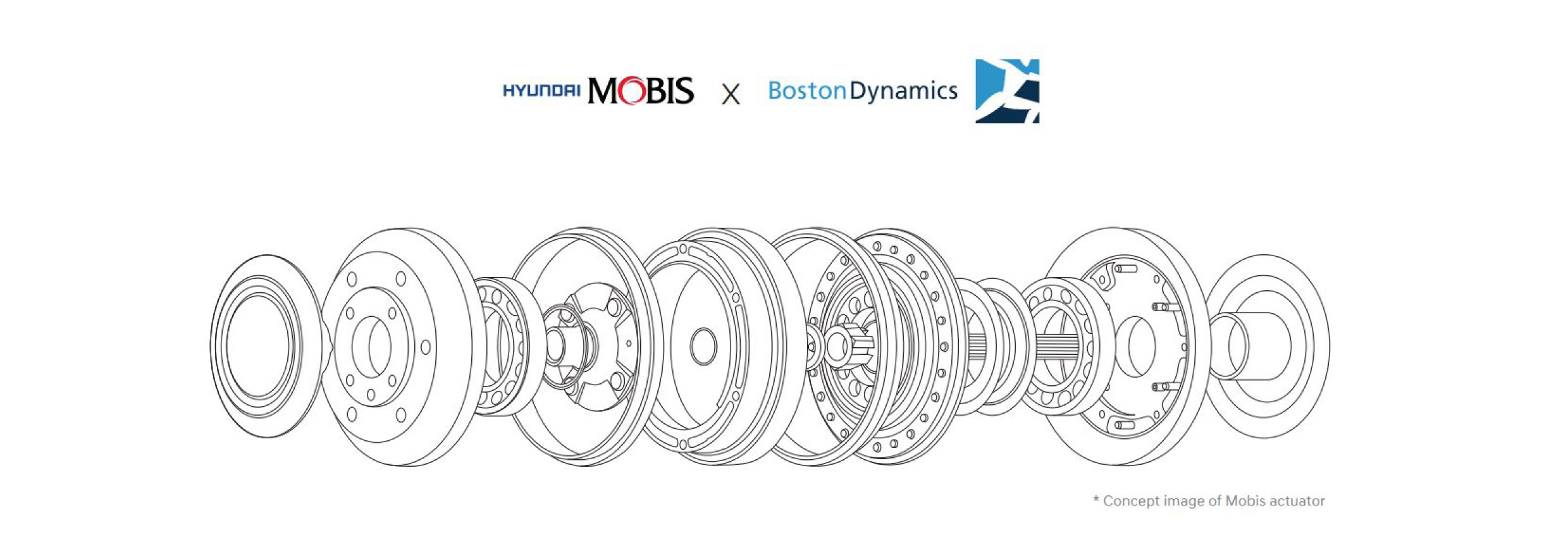 현대모비스와 보스턴 다이나믹스의 액추에이터