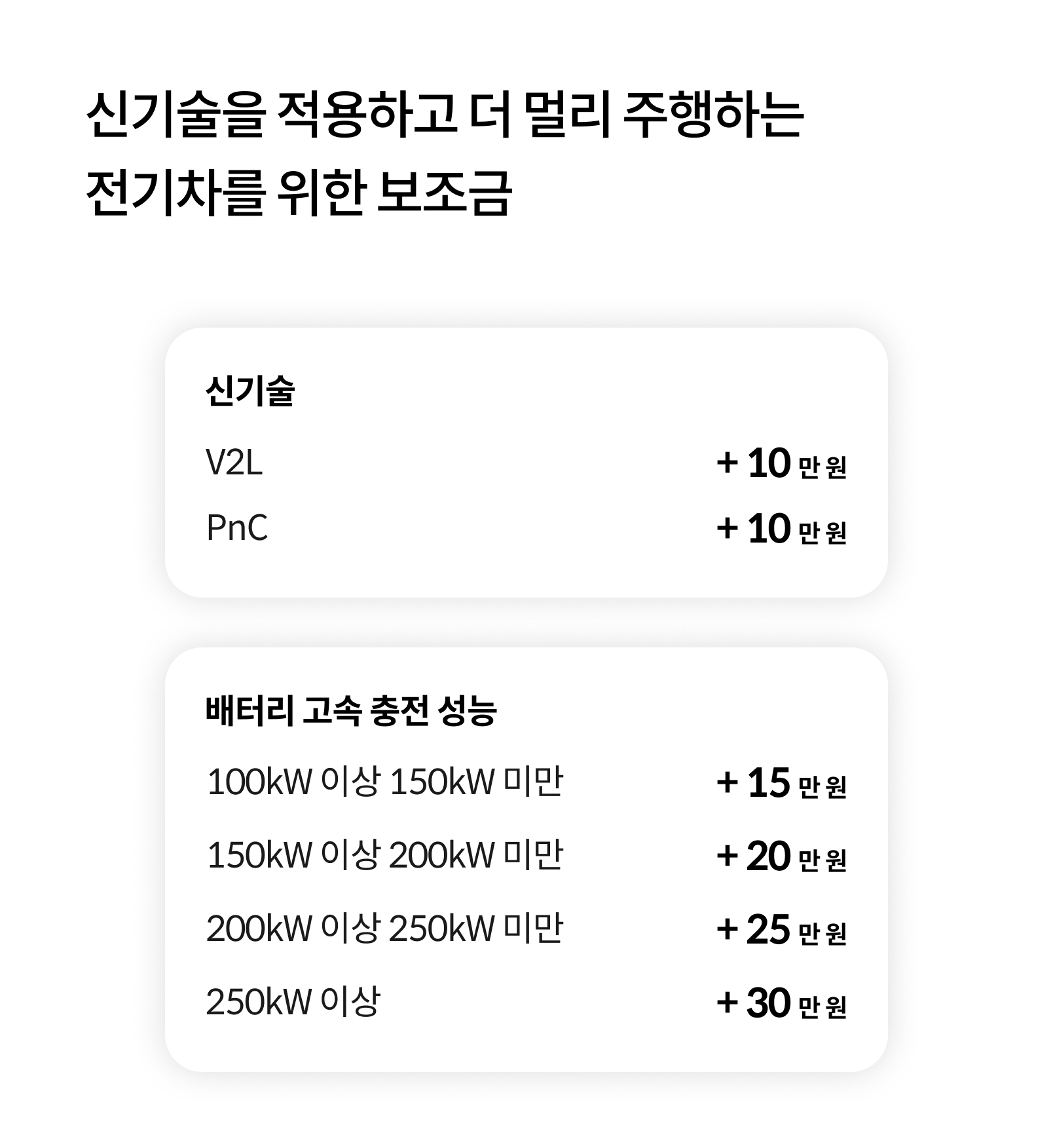 신기술을 적용하고 더 멀리 주행하는 전기차를 위한 보조금