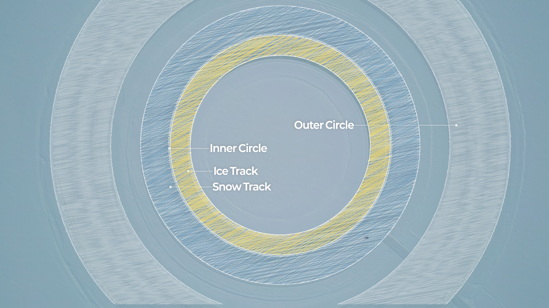 스웨덴 동계 시험장의 호수 위 트랙