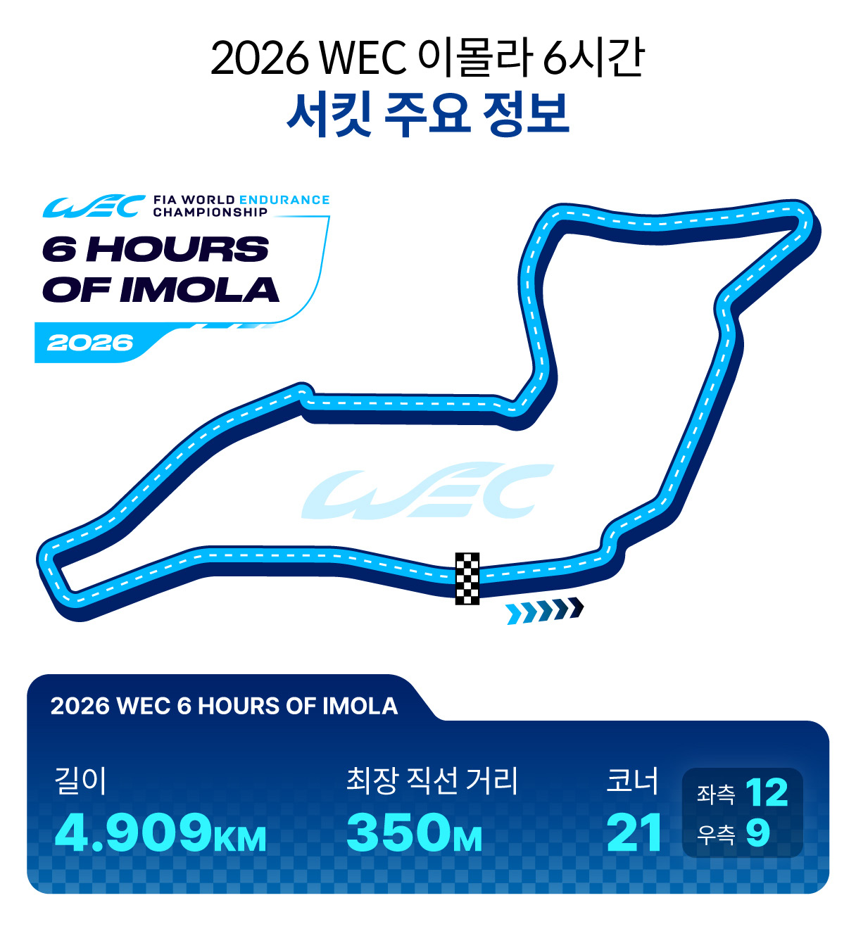 이몰라 서킷의 주요 정보를 기록한 인포그래픽