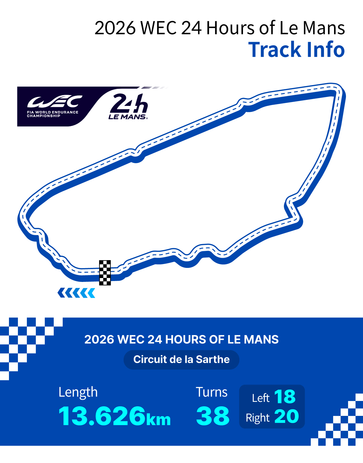 Infographic recording key information from  Circuit de la Sarthe