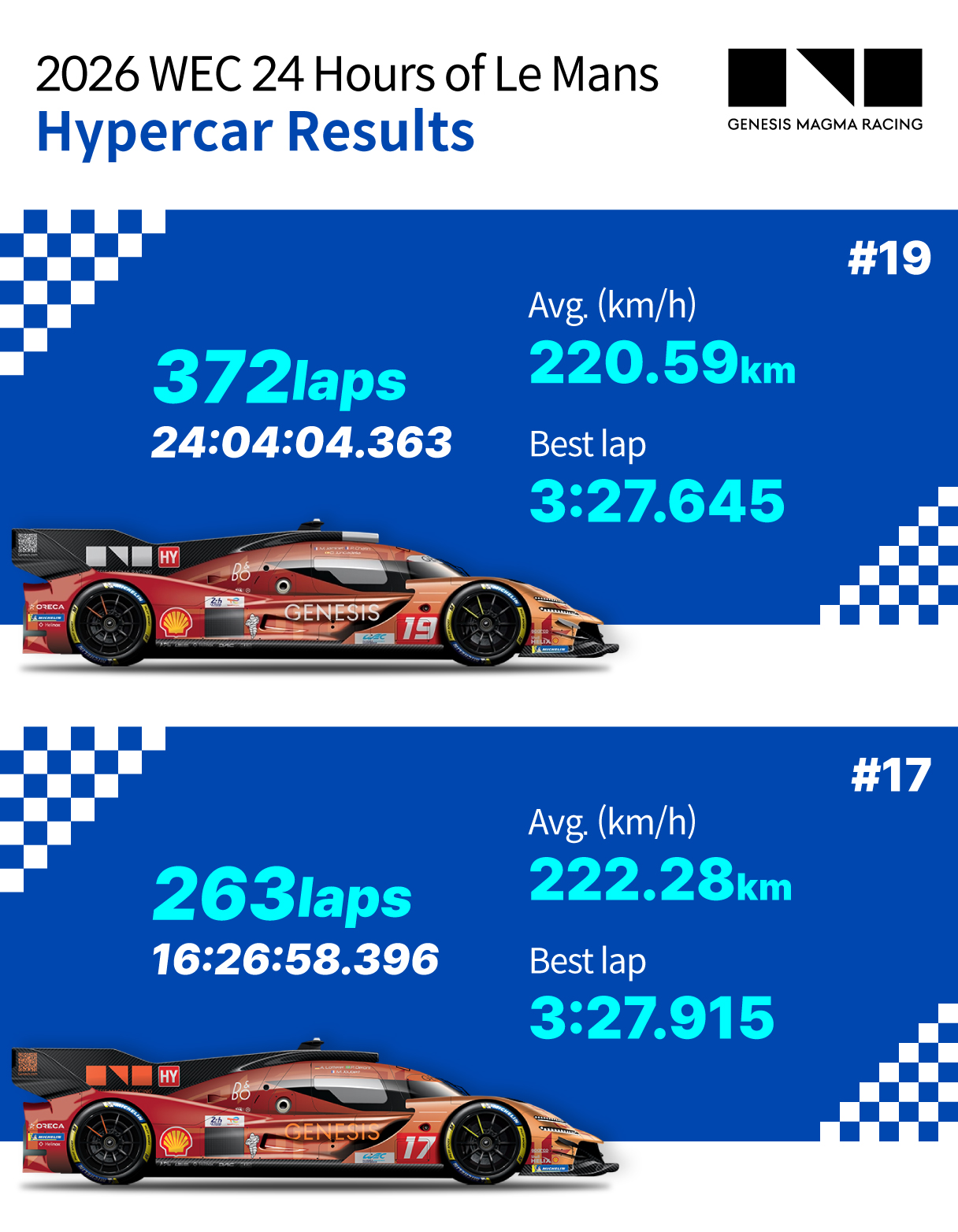 24 Hours of Le Mans 2026 Results Infographic