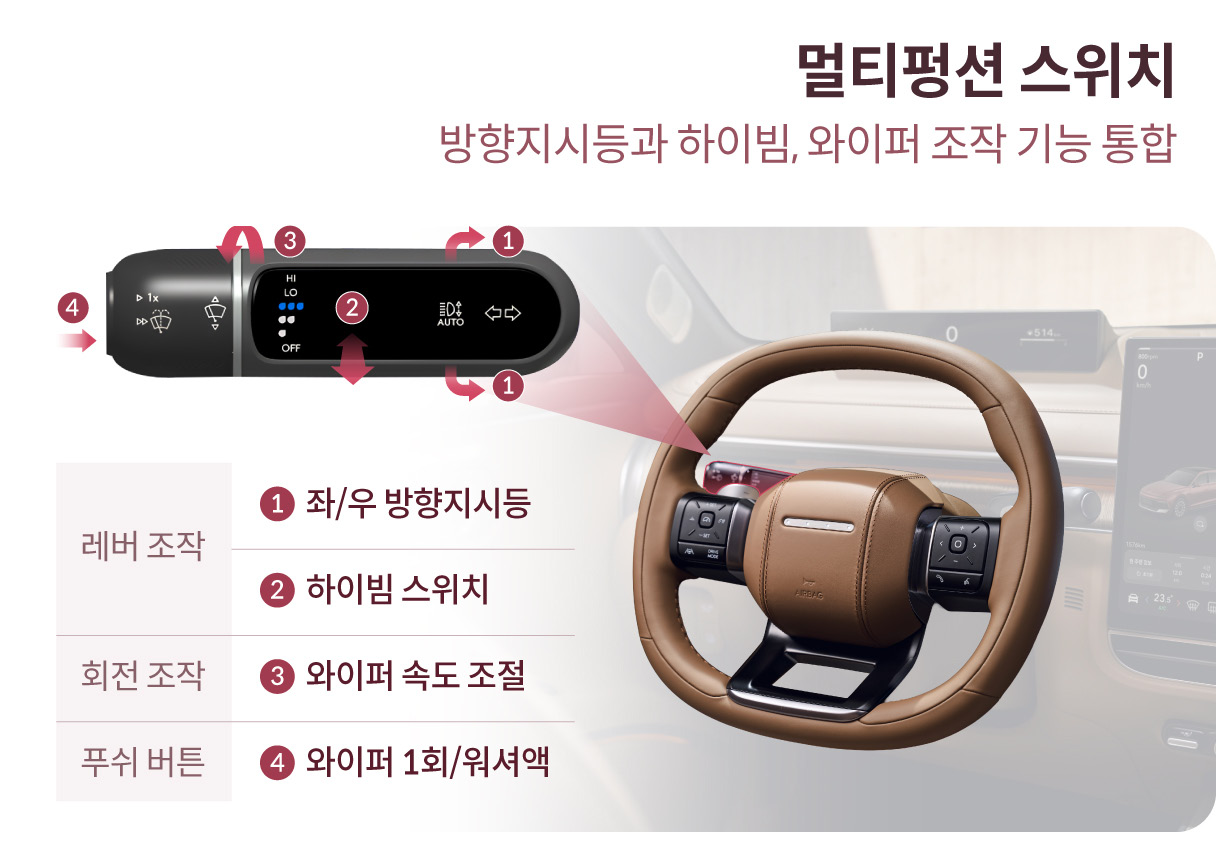 더 뉴 그랜저의 멀티펑션 스위치를 설명하는 인포그래픽