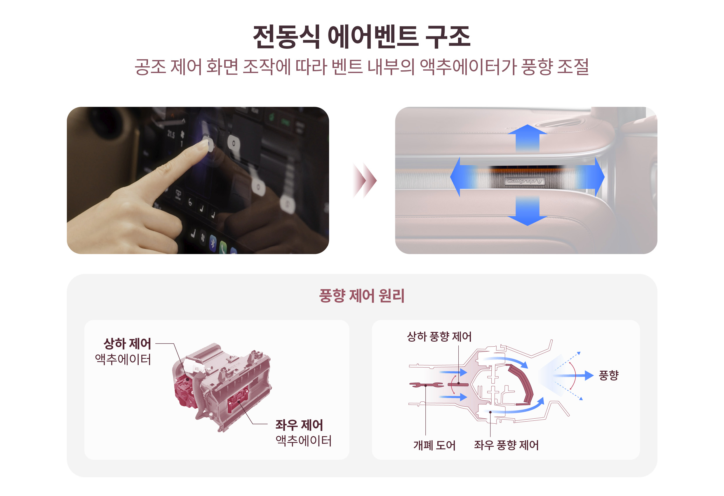 전동식 에어벤트 구조를 설명하는 인포그래픽