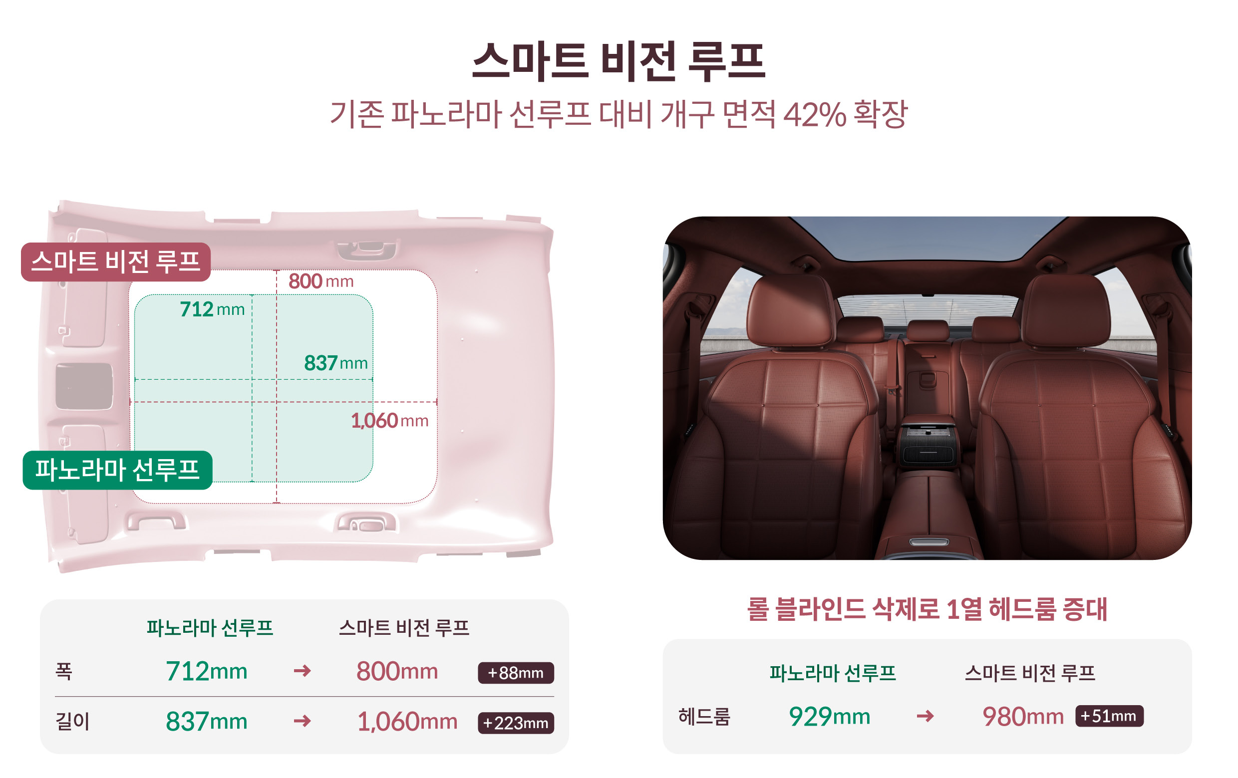 더 뉴 그랜저의 스마트 비전 루프 특징을 나타내는 인포그래픽