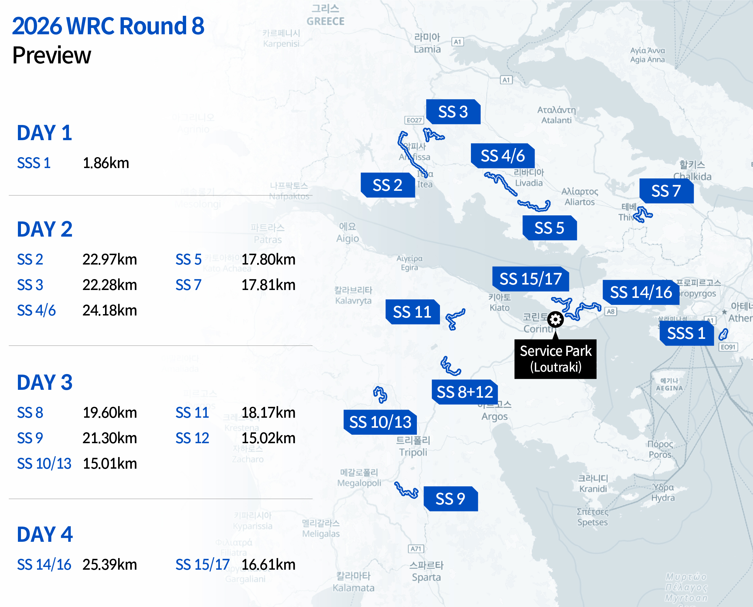 2026 WRC Round 8 Preview