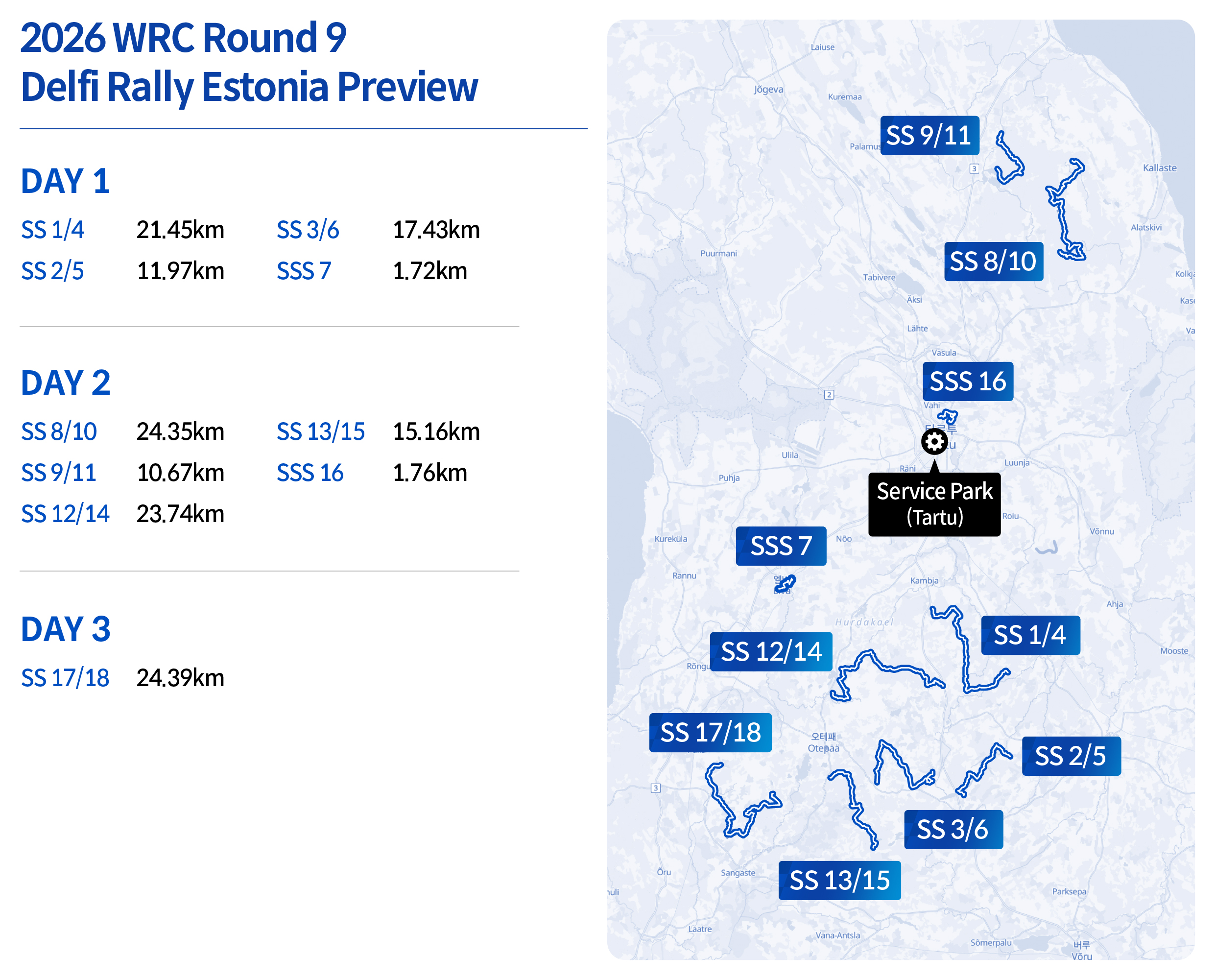 WRC 9R Preview
