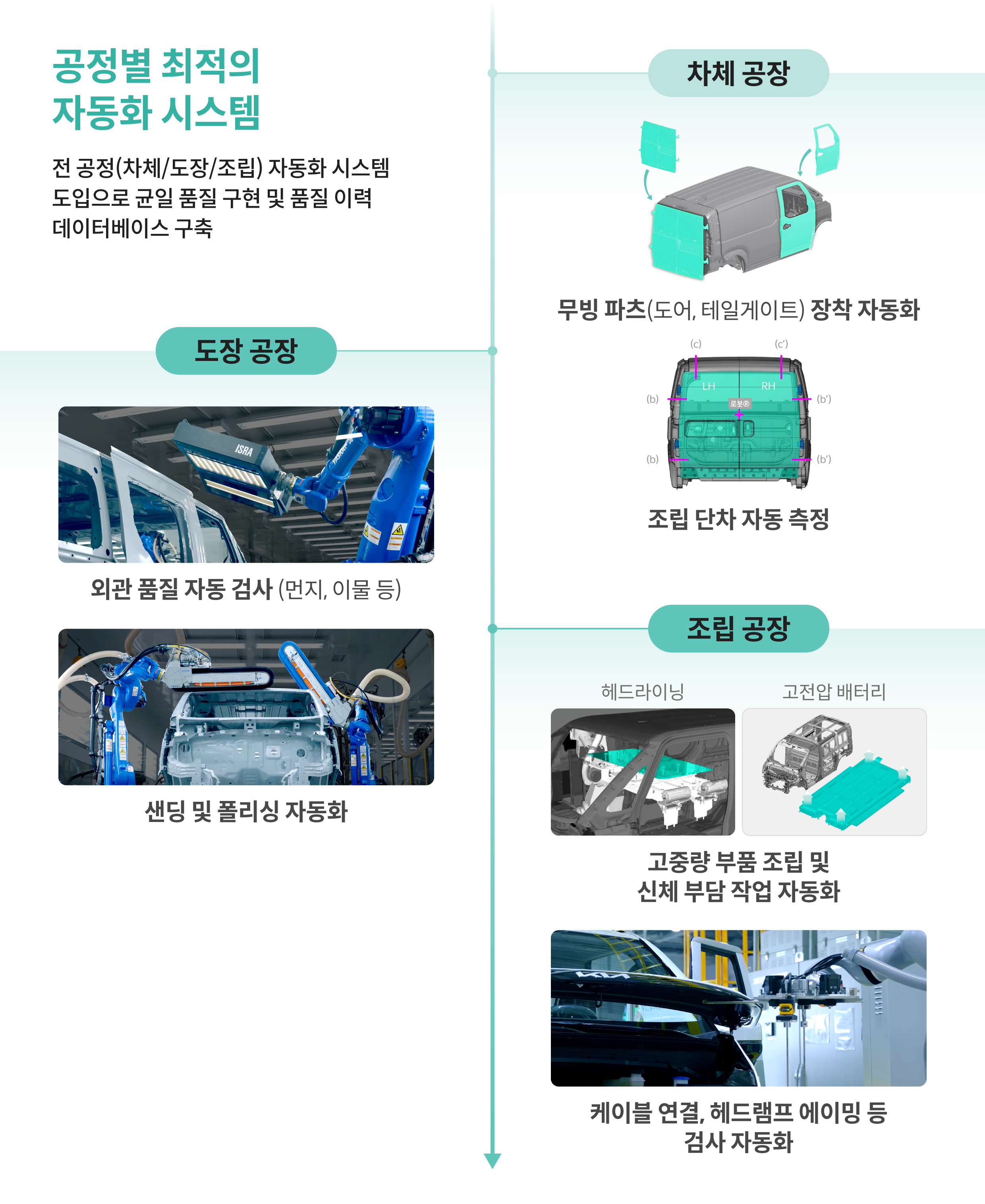 pbv 제작 관련 인포그래픽