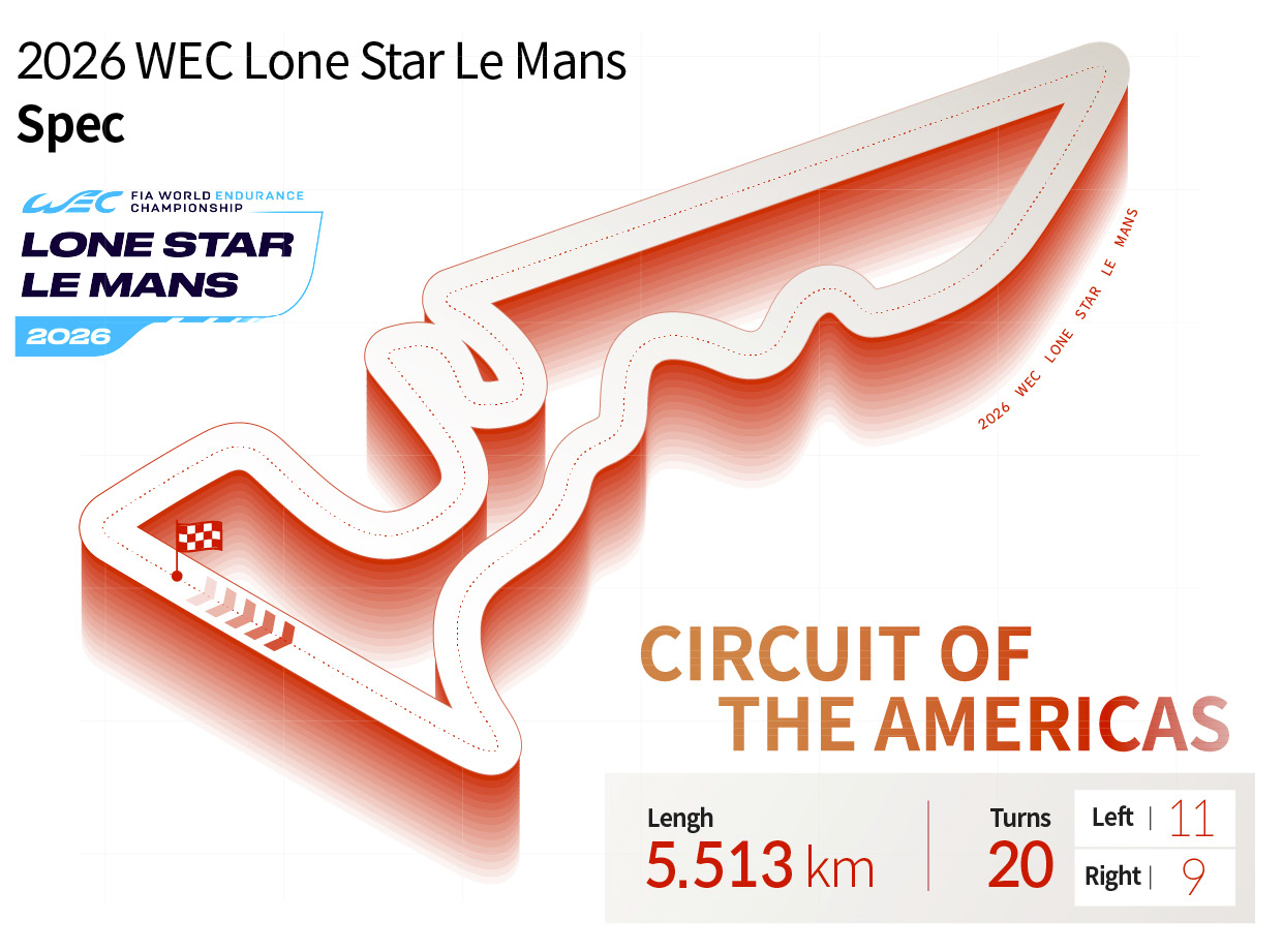 Infographic summarizing information about the COTA