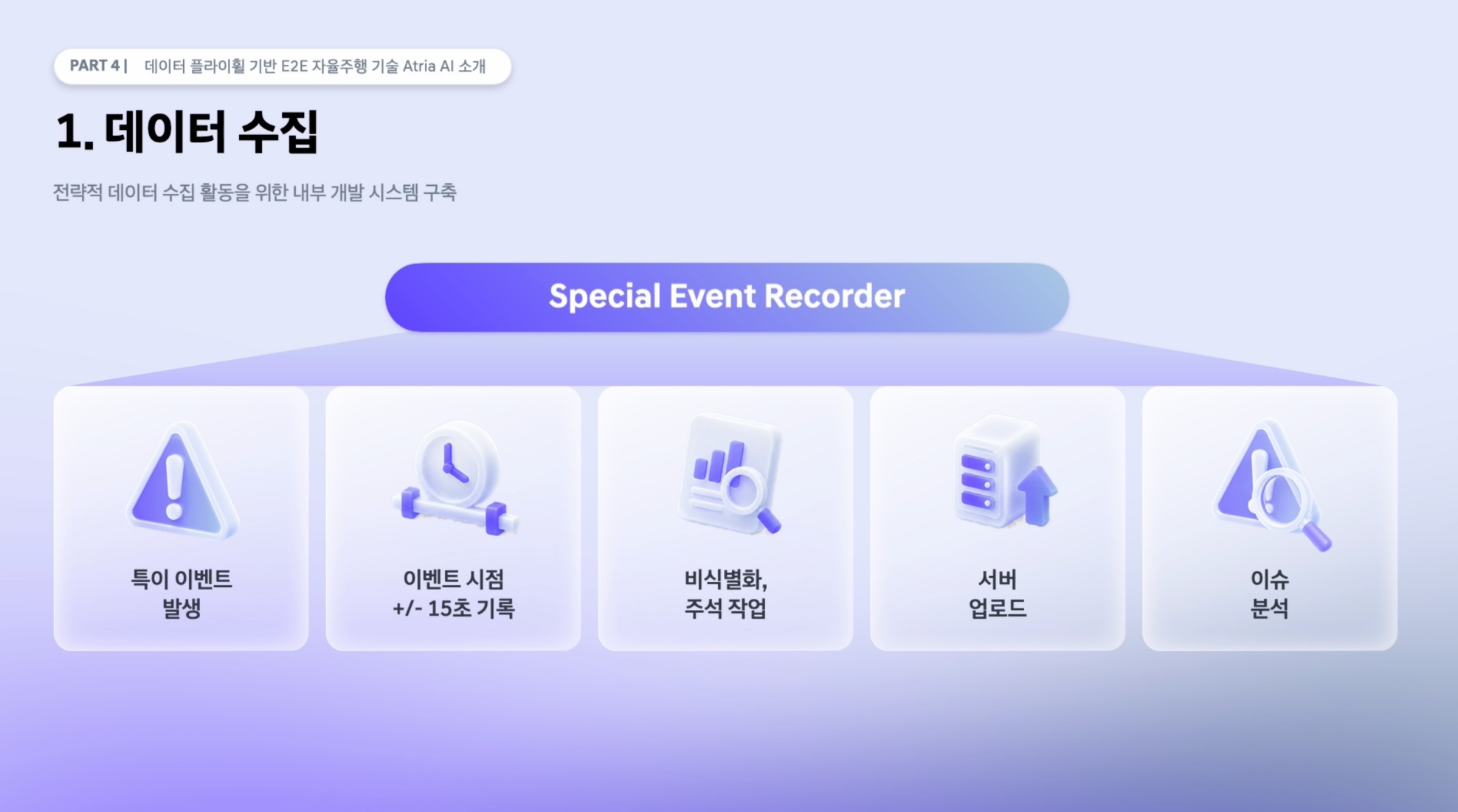 아트리아 AI의 데이터 수집 과정