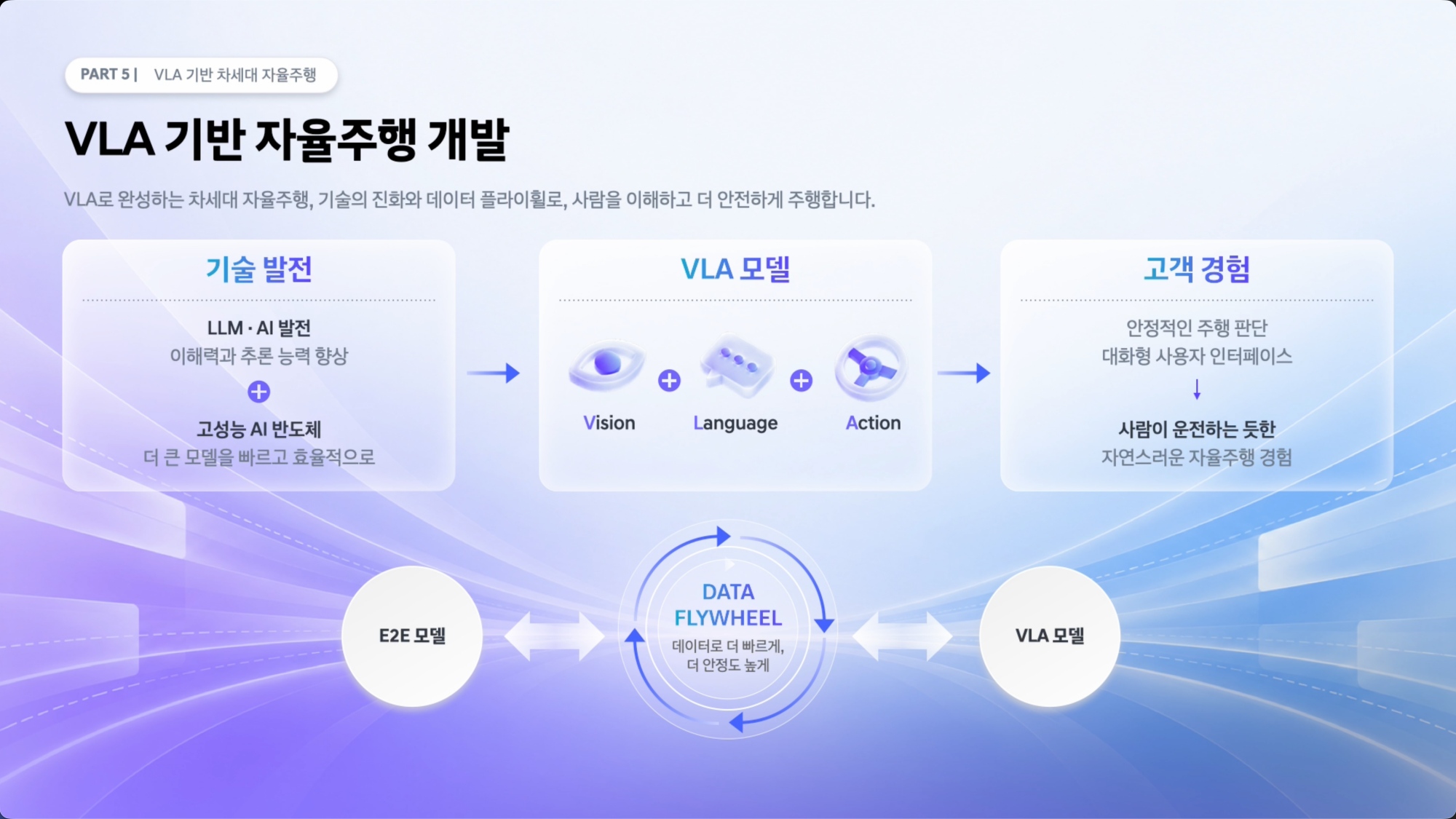 vla 기반 자율주행 개발 과정