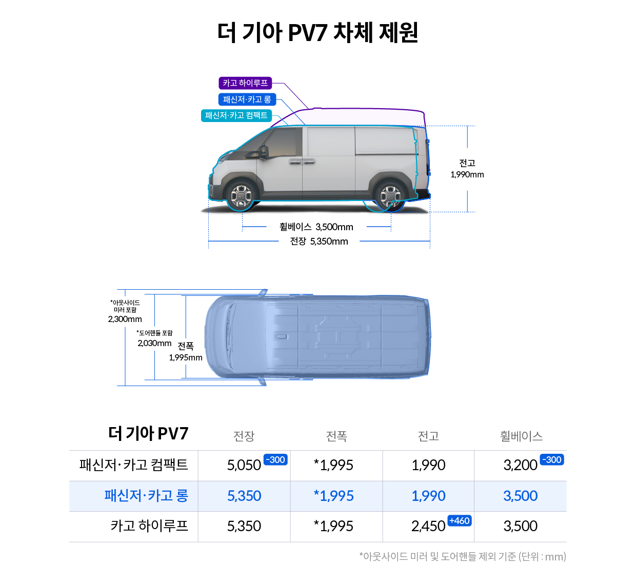 PV7 차체 제원