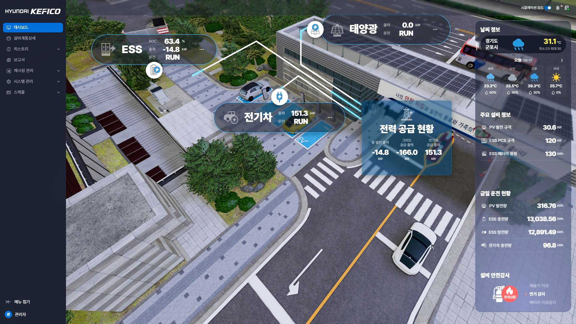 User interface for Hyundai KEFICO’s next-generation PV-ESS-integrated ultra-fast charging solution