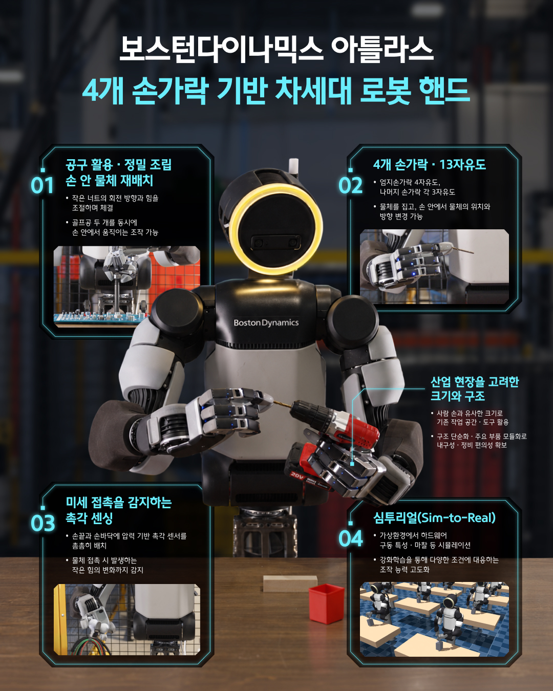 아틀라스 네 손가락 로봇 핸드의 핵심 기능 인포그래픽
