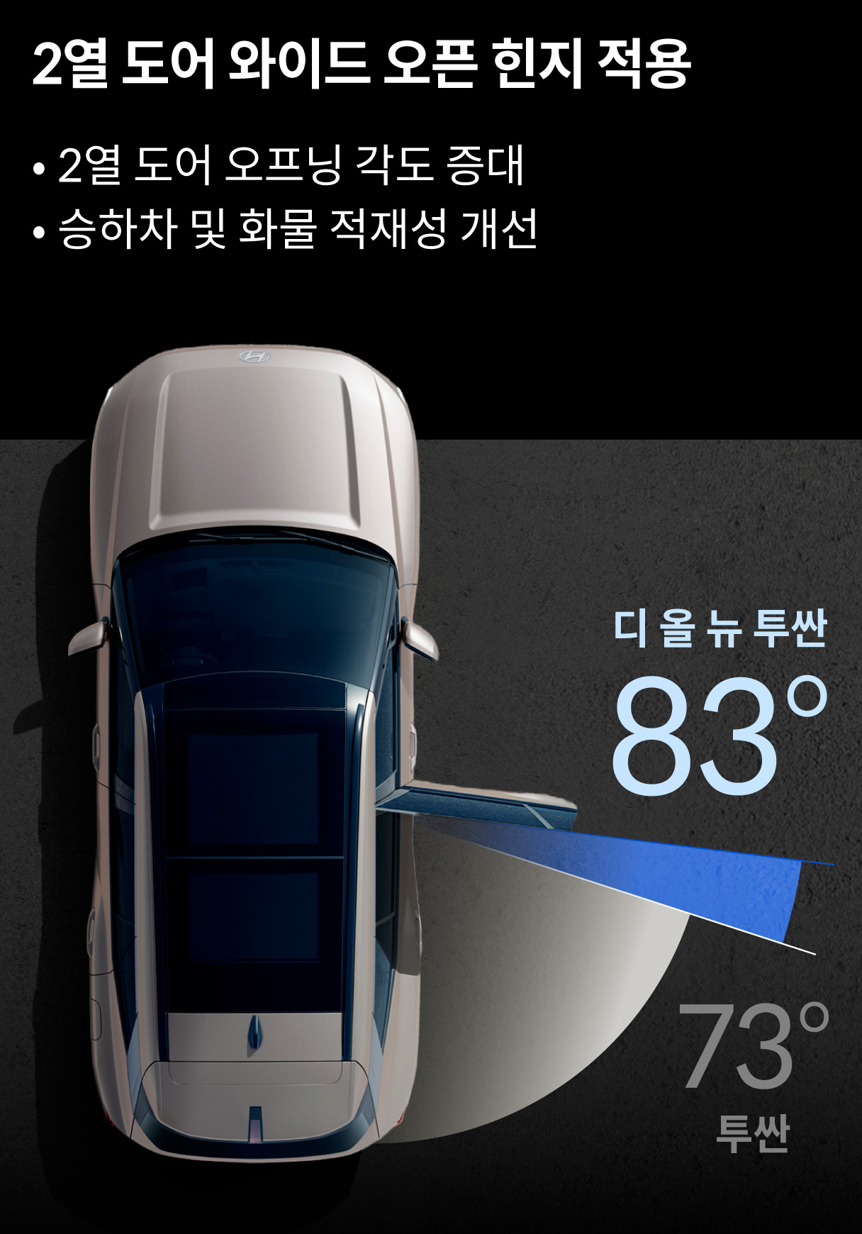 디 올 뉴 투싼 2열 도어 개폐량 확대