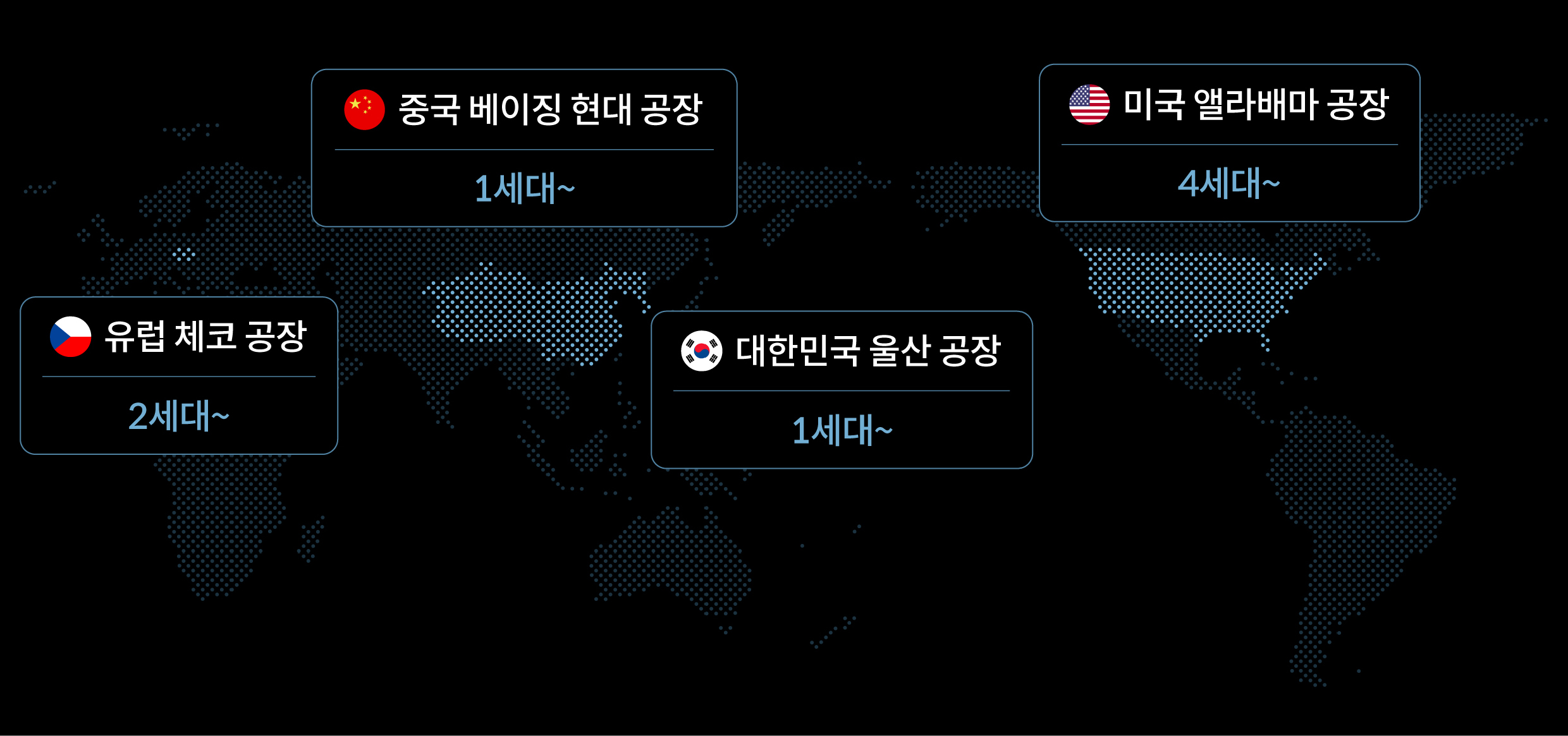 투싼 글로벌 생산 기지 소개