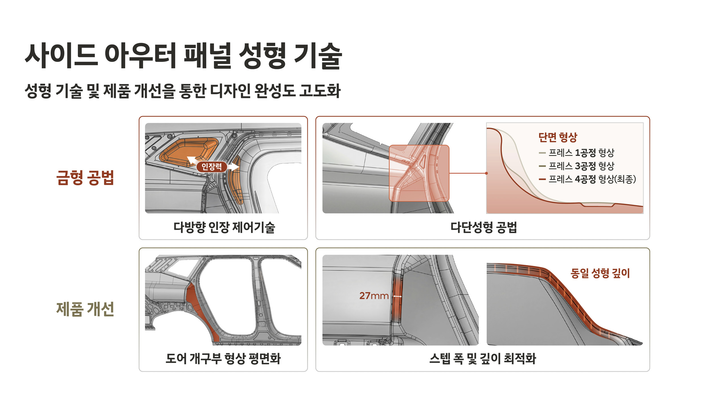투싼 사이드 아우터 패널 성형 기술