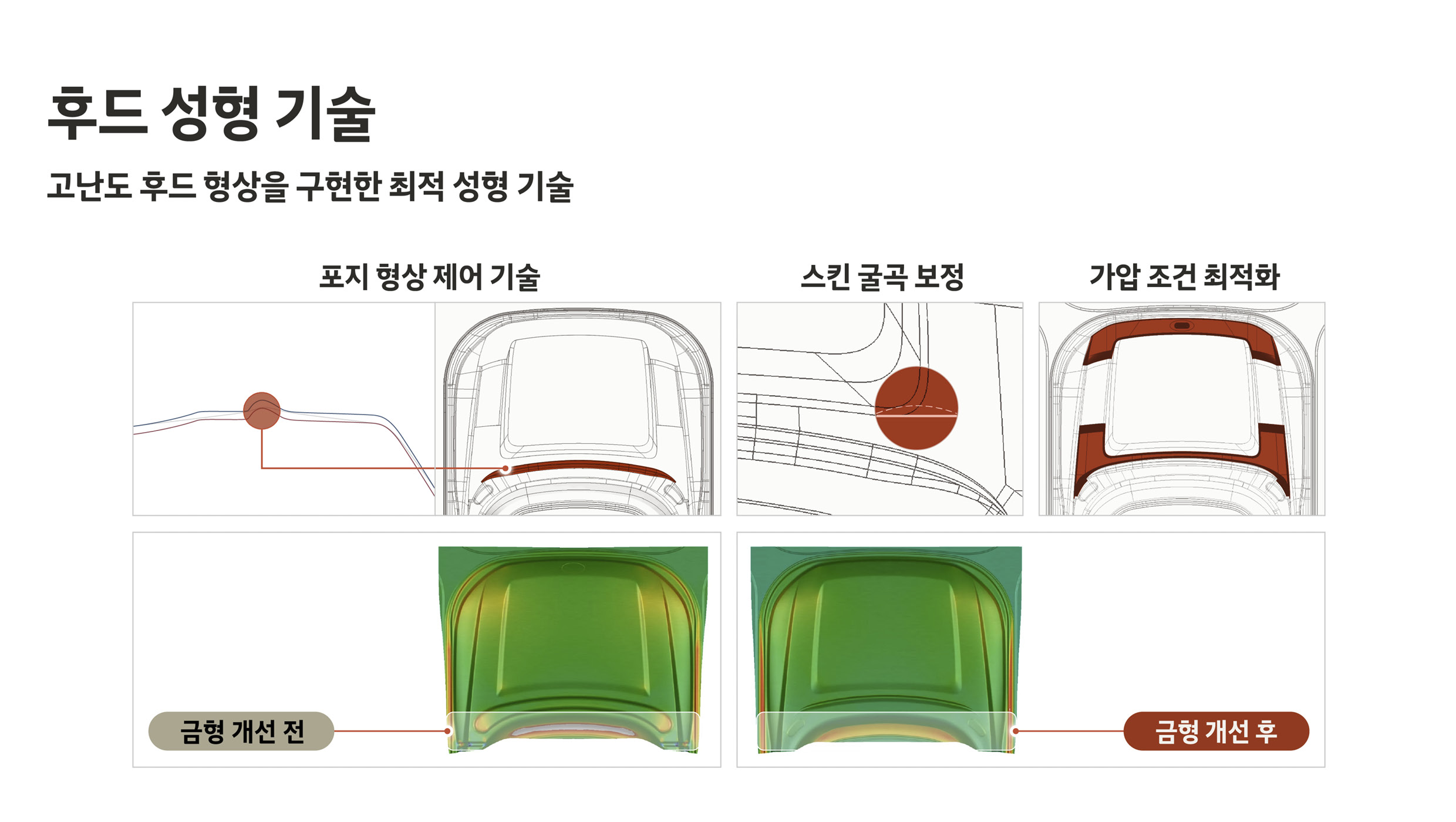 투싼 후드 성형 기술