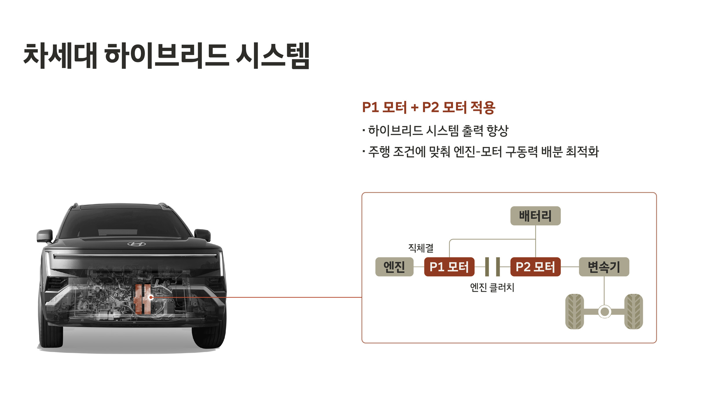 차세대 하이브리드 시스템