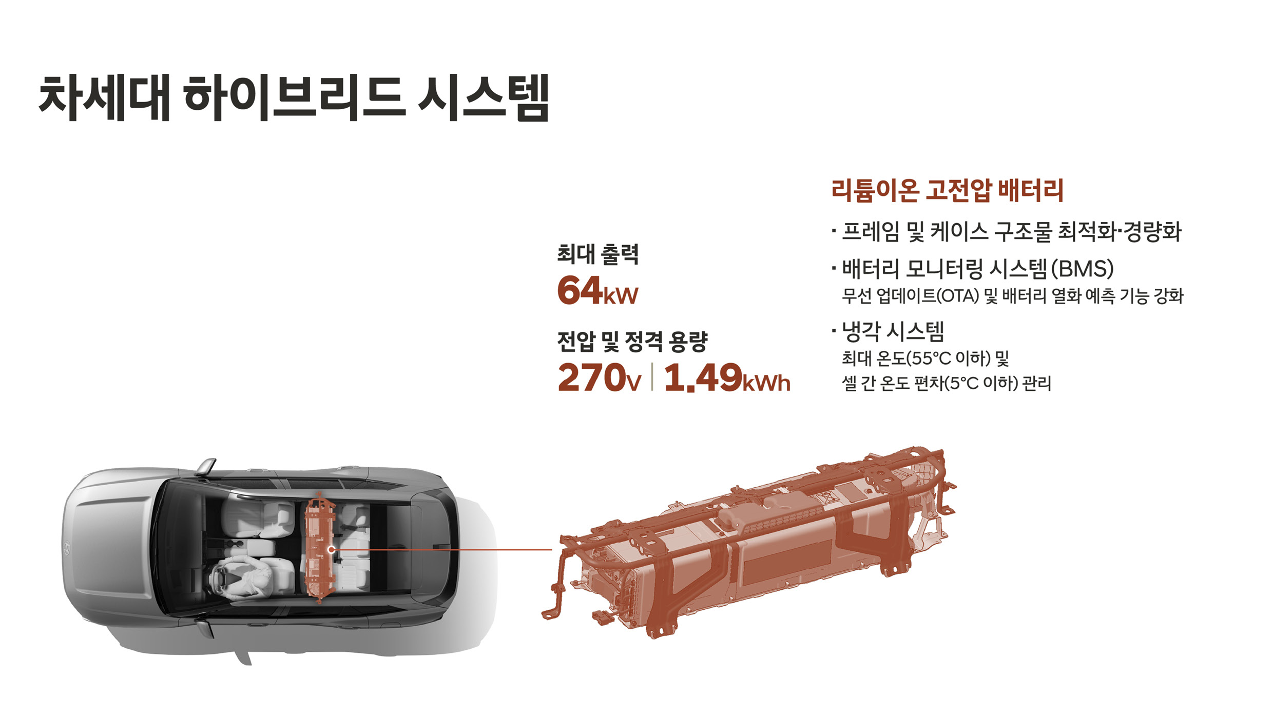 차세대 하이브리드 시스템 고전압 배터리