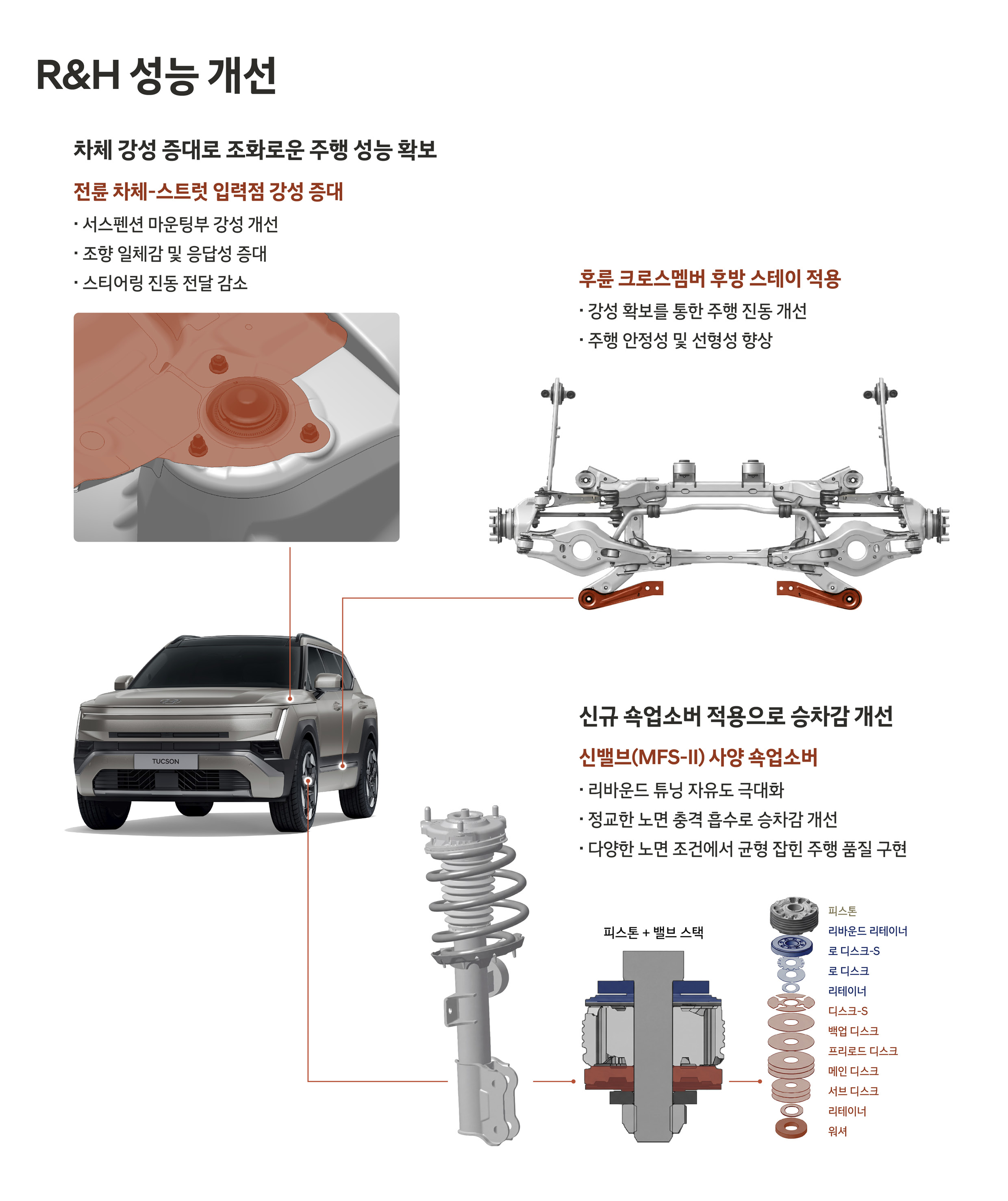 디올뉴 투싼 R&H 개선 사양