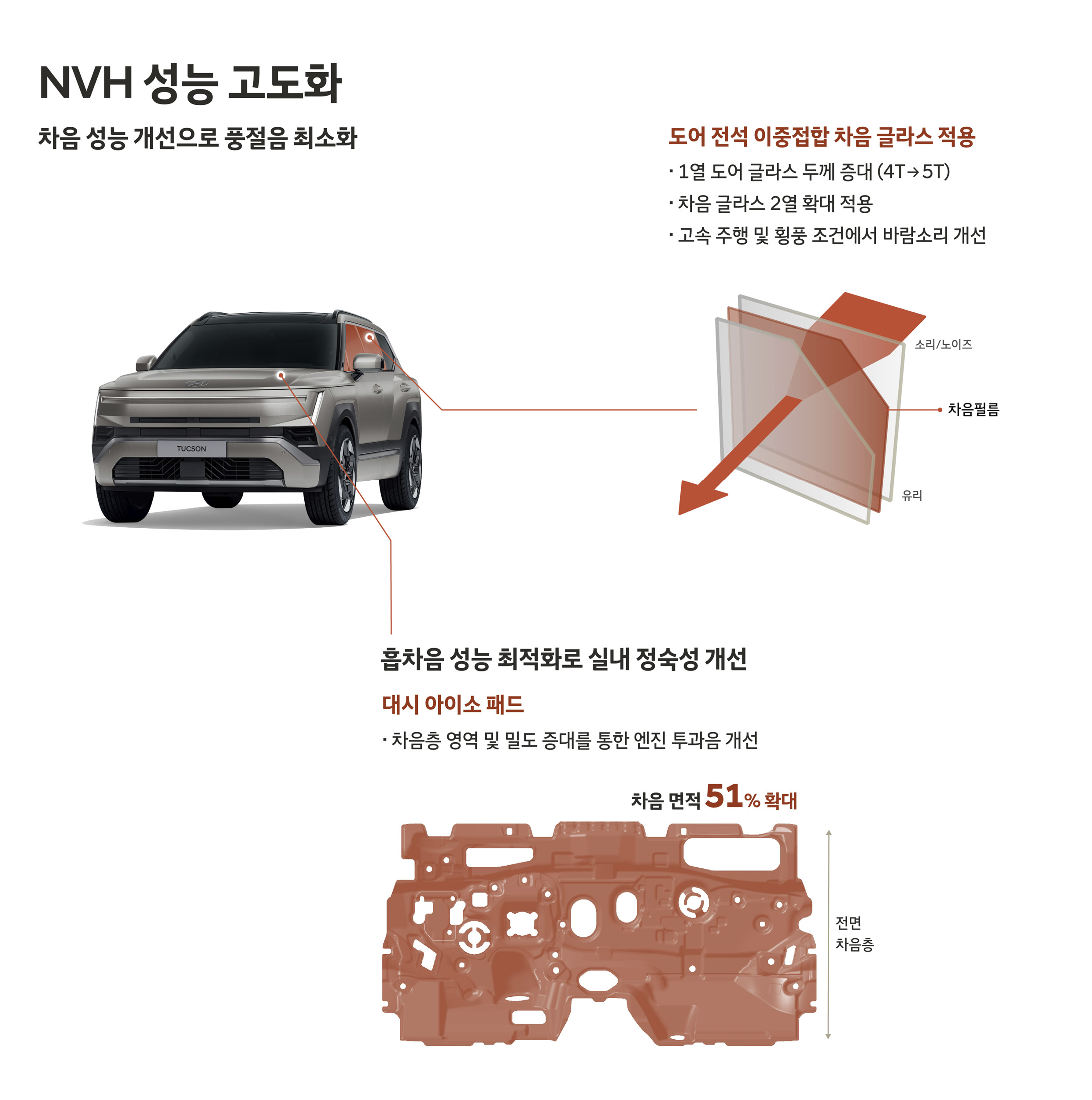 디올뉴 투싼 NVH 개선 사양